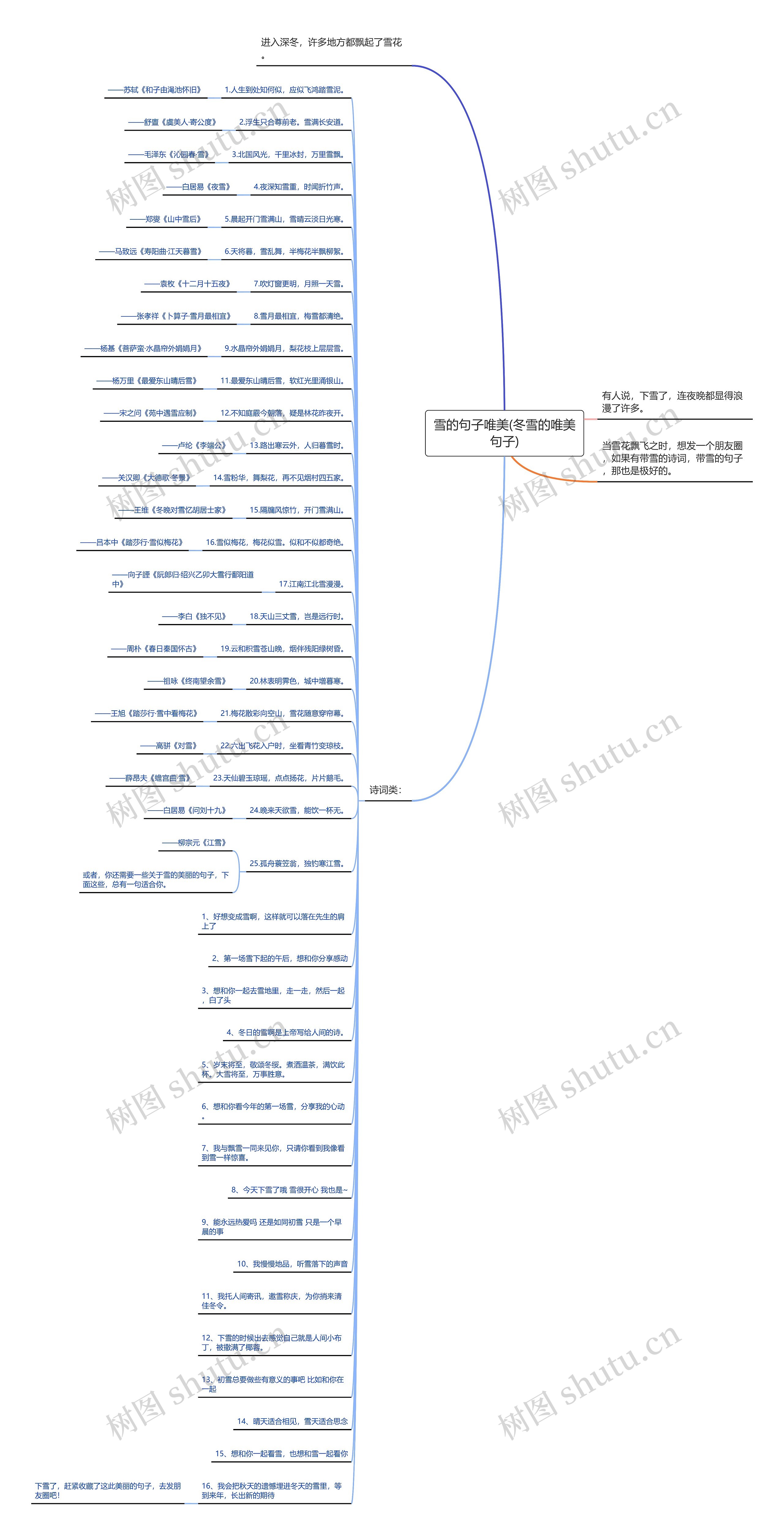 雪的句子唯美(冬雪的唯美句子)思维导图