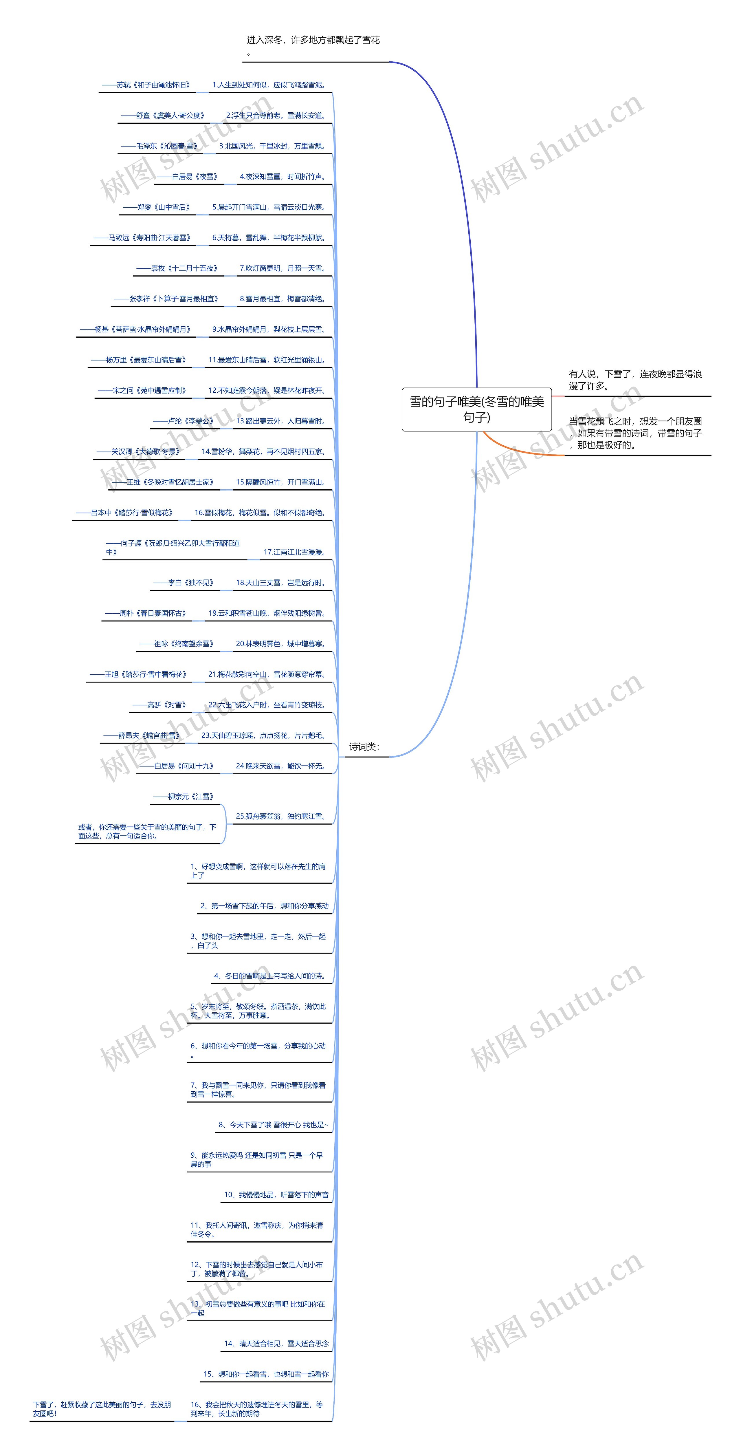 雪的句子唯美(冬雪的唯美句子) 雪的句子唯美(冬雪的唯美句子)