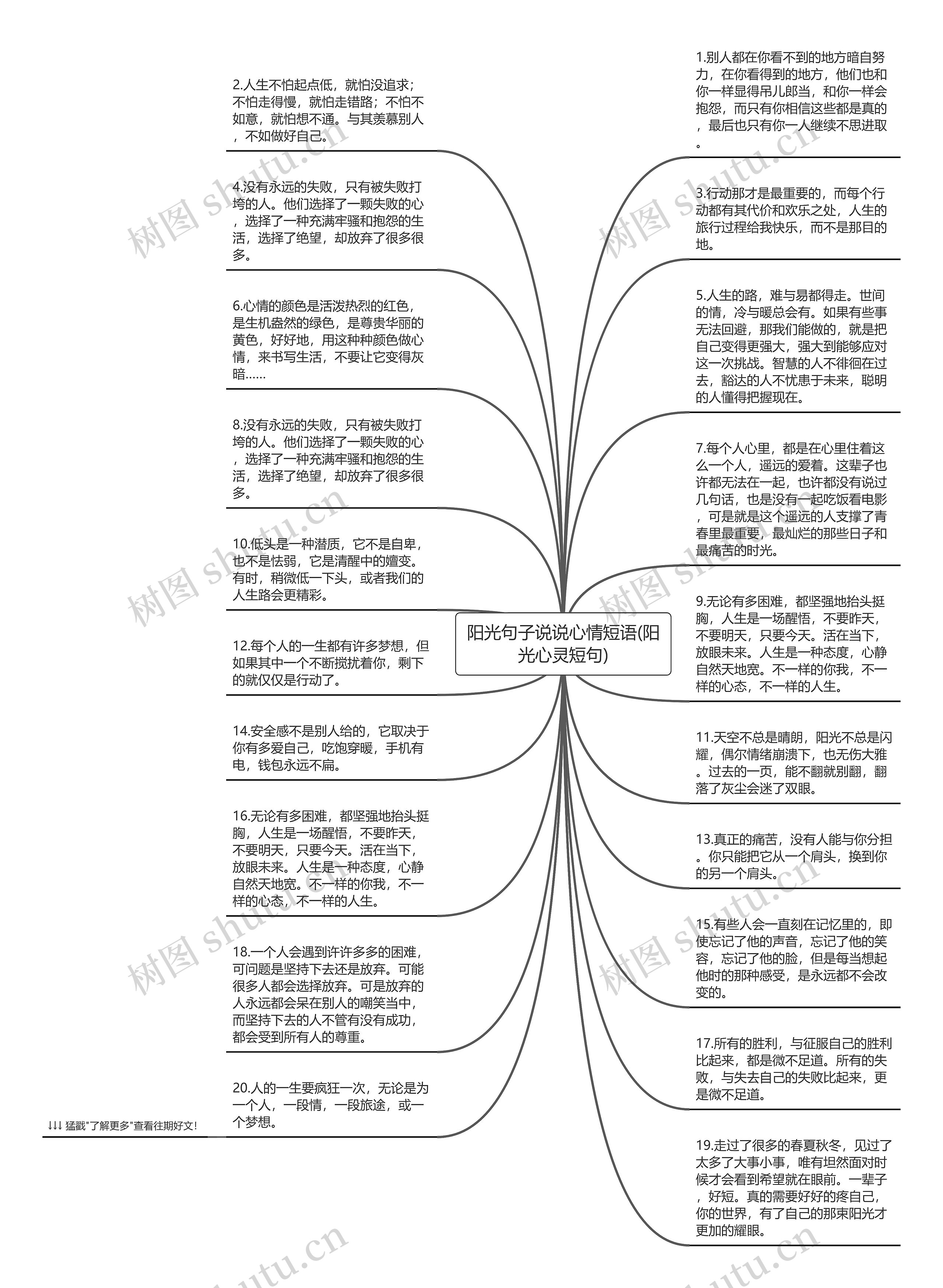 阳光句子说说心情短语(阳光心灵短句)思维导图