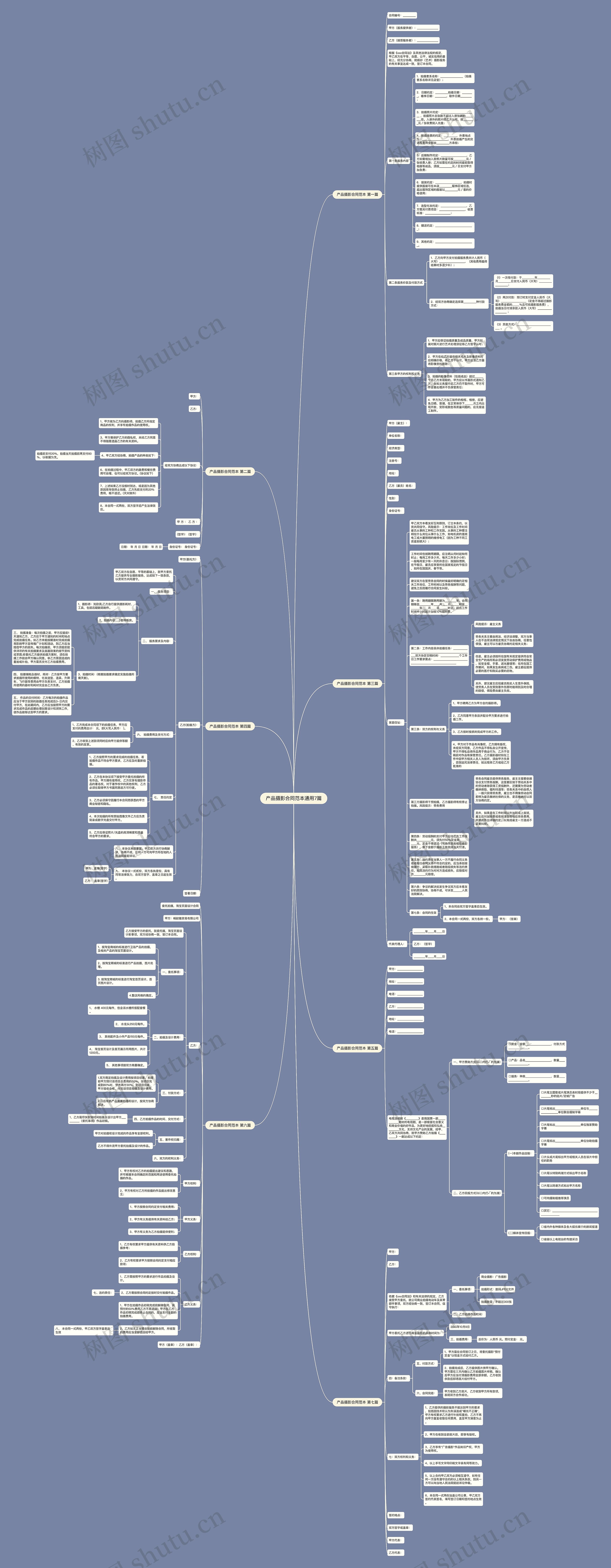 产品摄影合同范本通用7篇思维导图