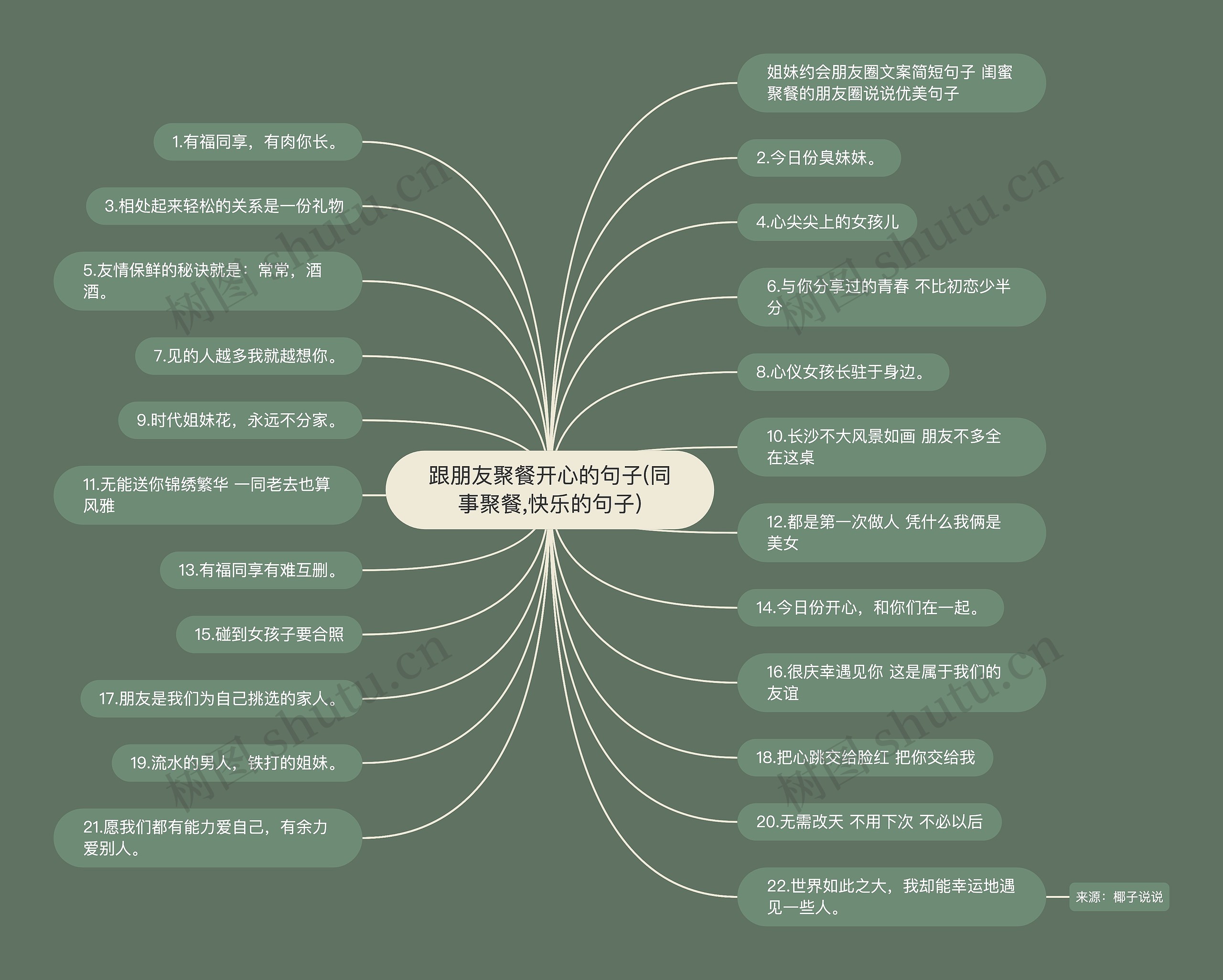 跟朋友聚餐开心的句子(同事聚餐,快乐的句子) 跟朋友聚餐开心的句子(同事聚餐,快乐的句子)