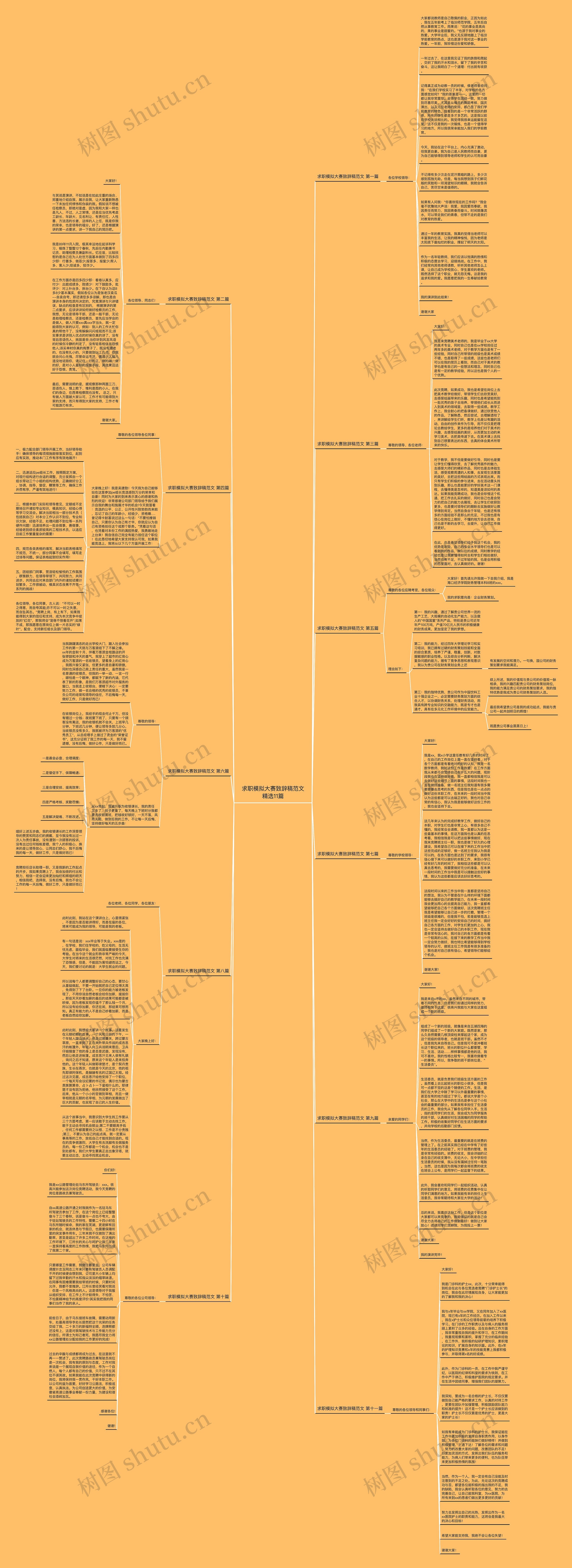 求职模拟大赛致辞稿范文精选11篇思维导图