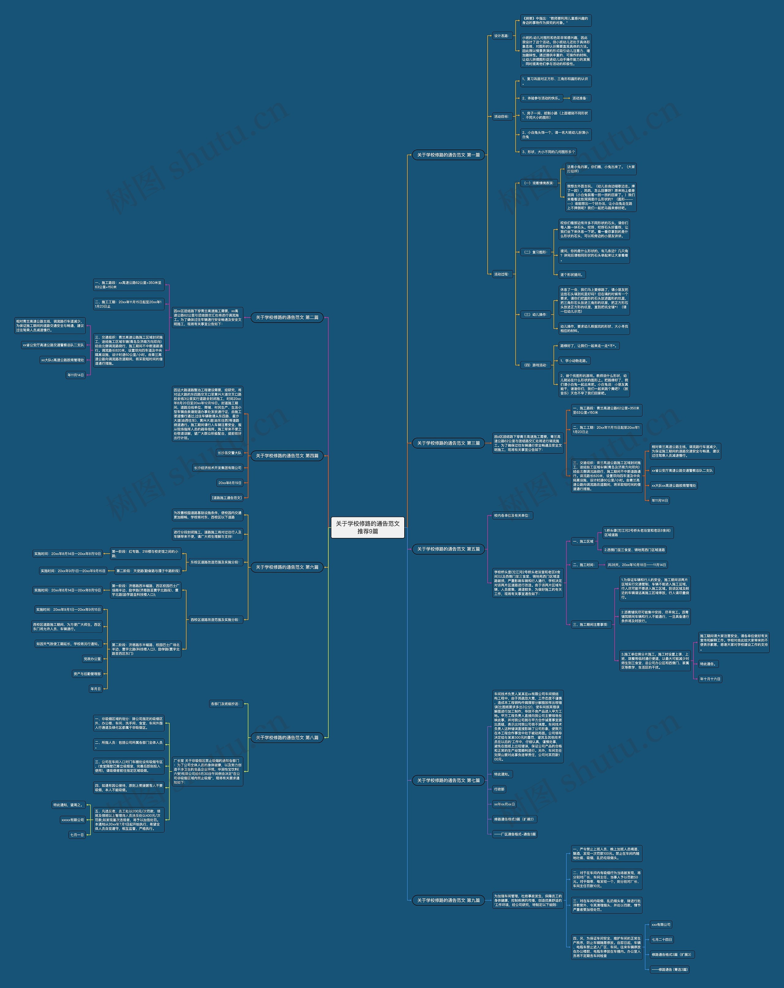 关于学校修路的通告范文推荐9篇思维导图