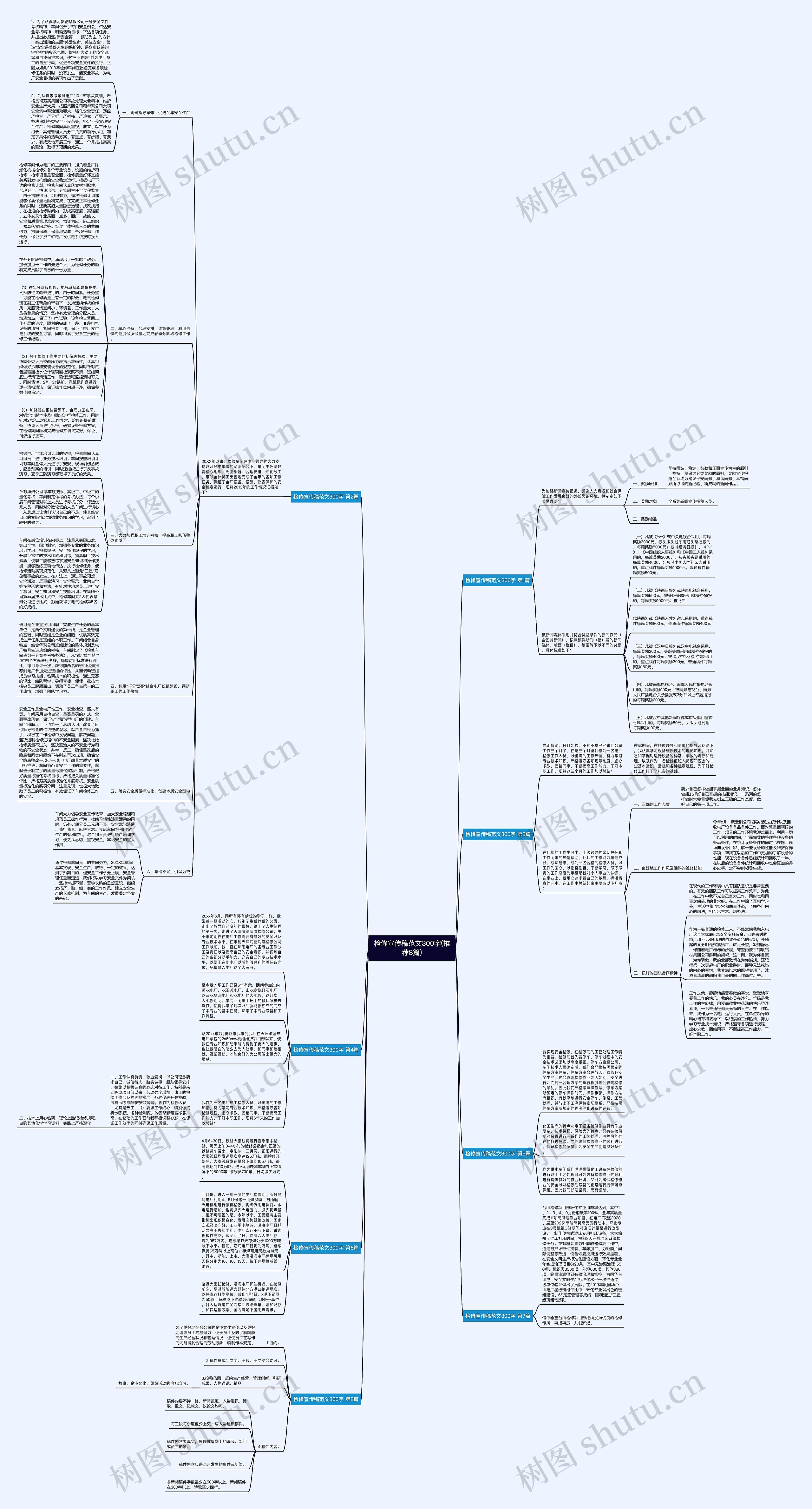 检修宣传稿范文300字(推荐8篇)思维导图