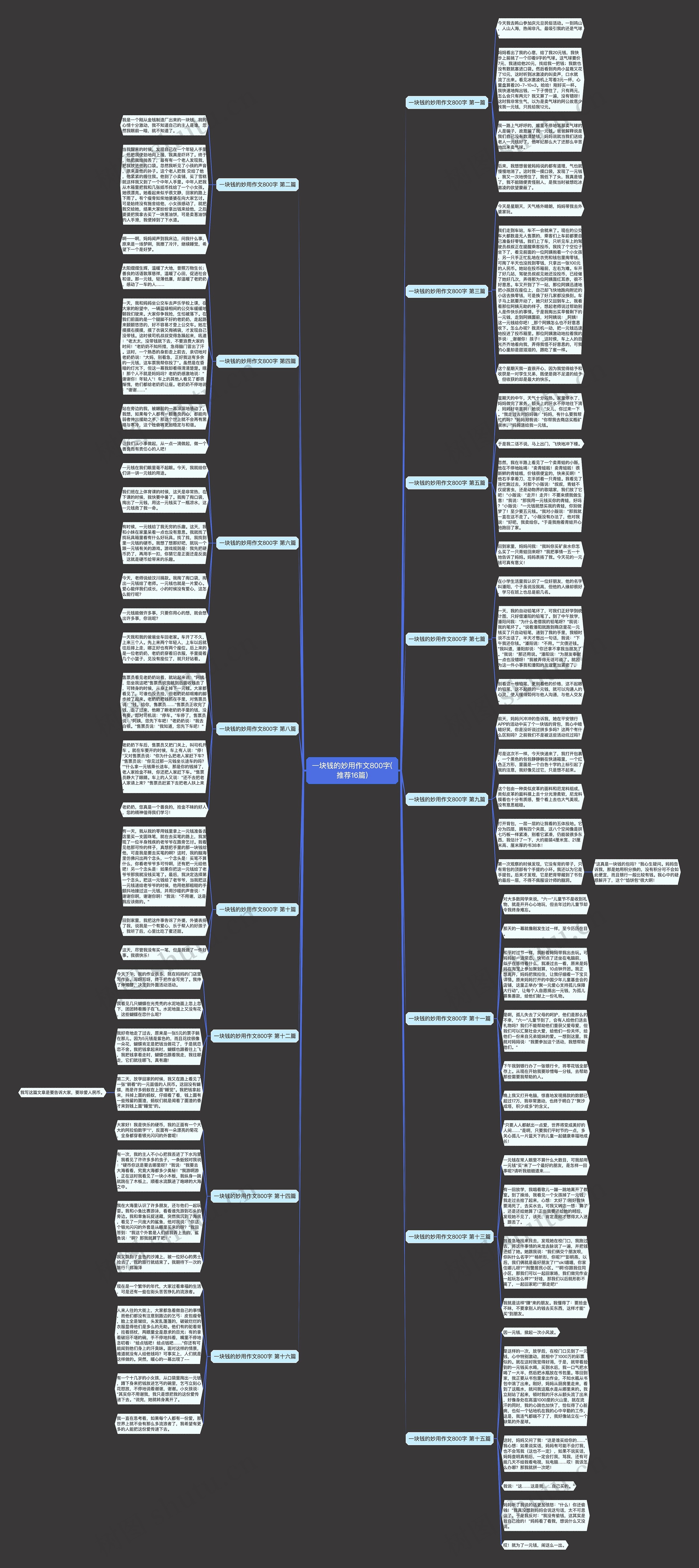 一块钱的妙用作文800字(推荐16篇)思维导图