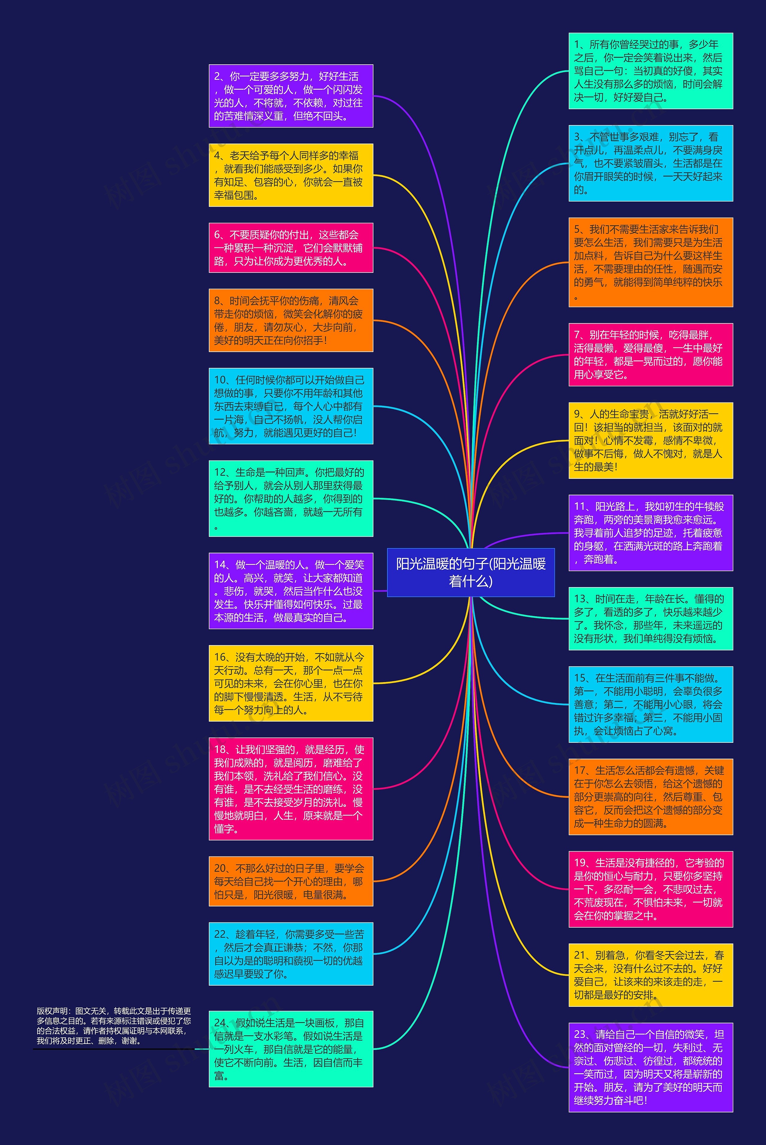 阳光温暖的句子(阳光温暖着什么)思维导图高清图 阳光温暖的句子(阳光温暖着什么)思维导图