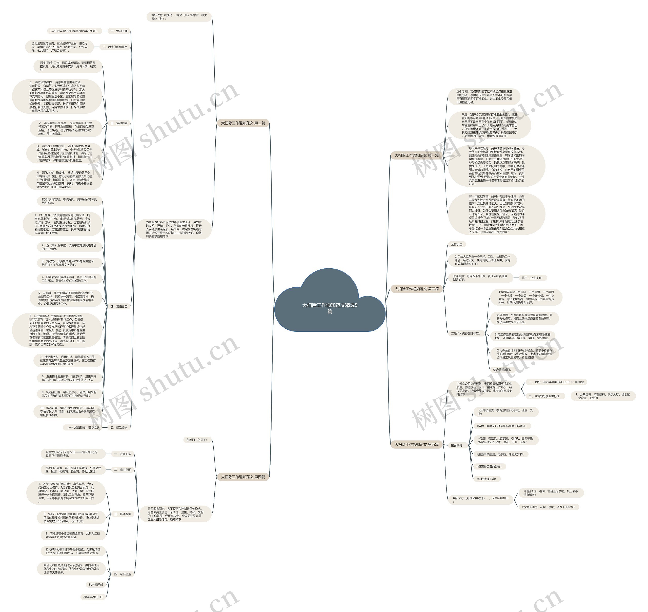 大扫除工作通知范文精选5篇思维导图