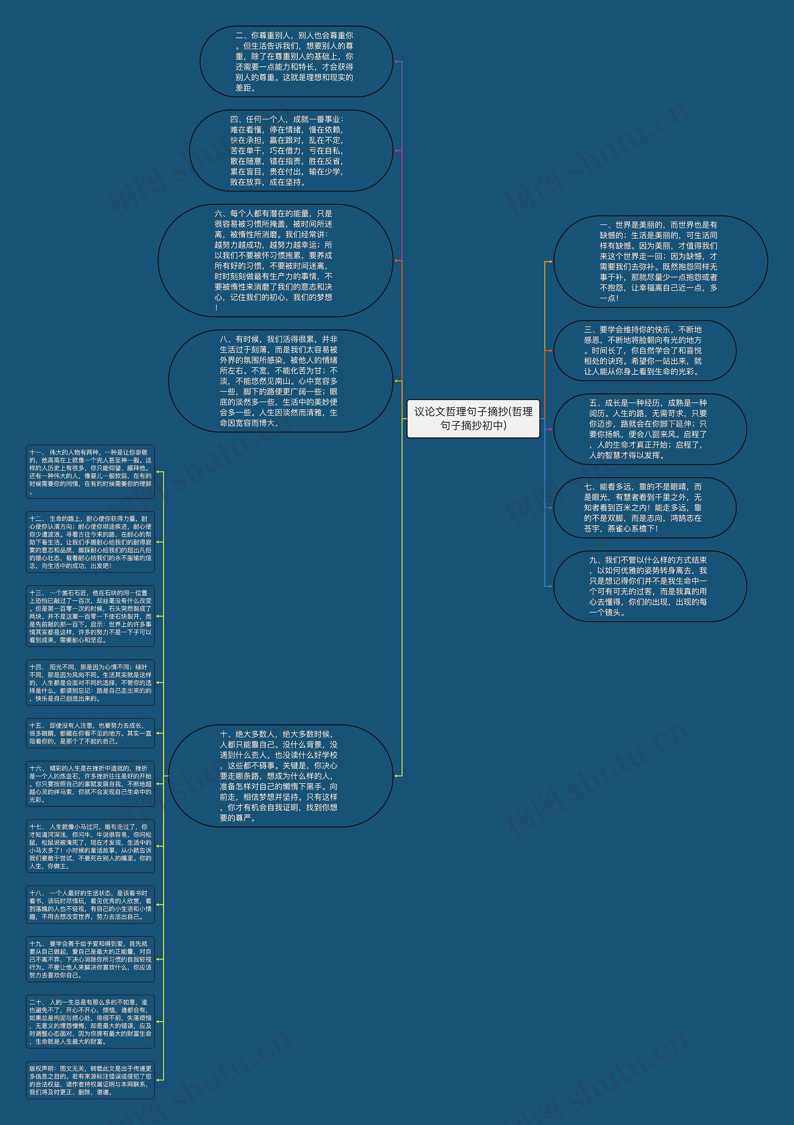 议论文哲理句子摘抄(哲理句子摘抄初中)思维导图