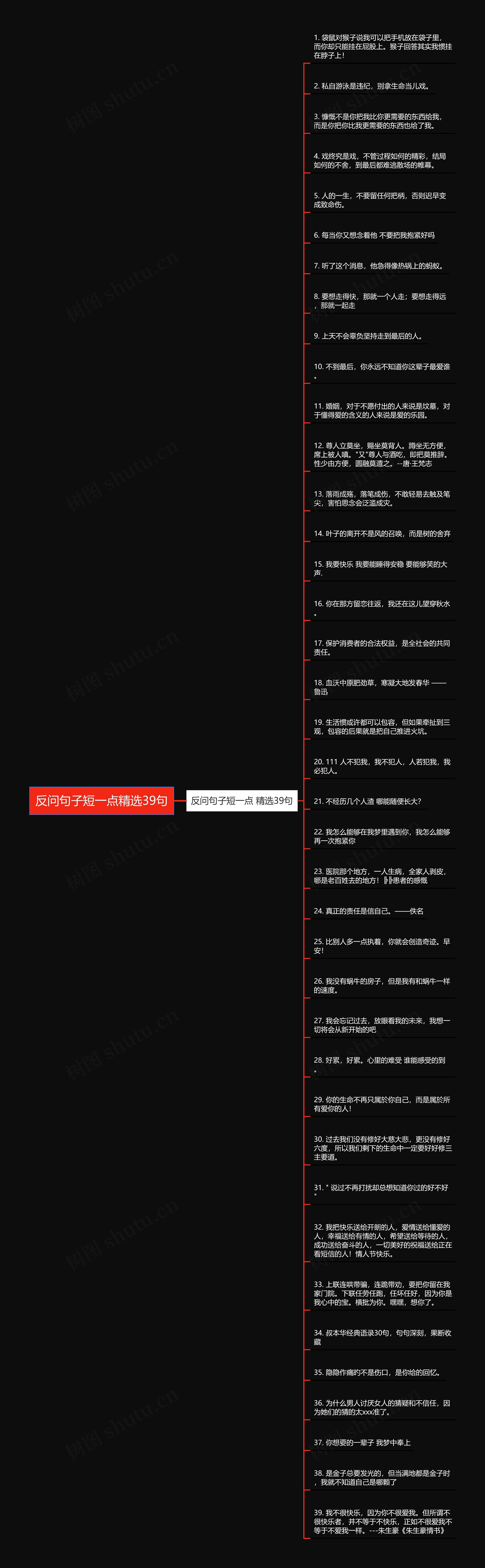 反问句子短一点精选39句思维导图