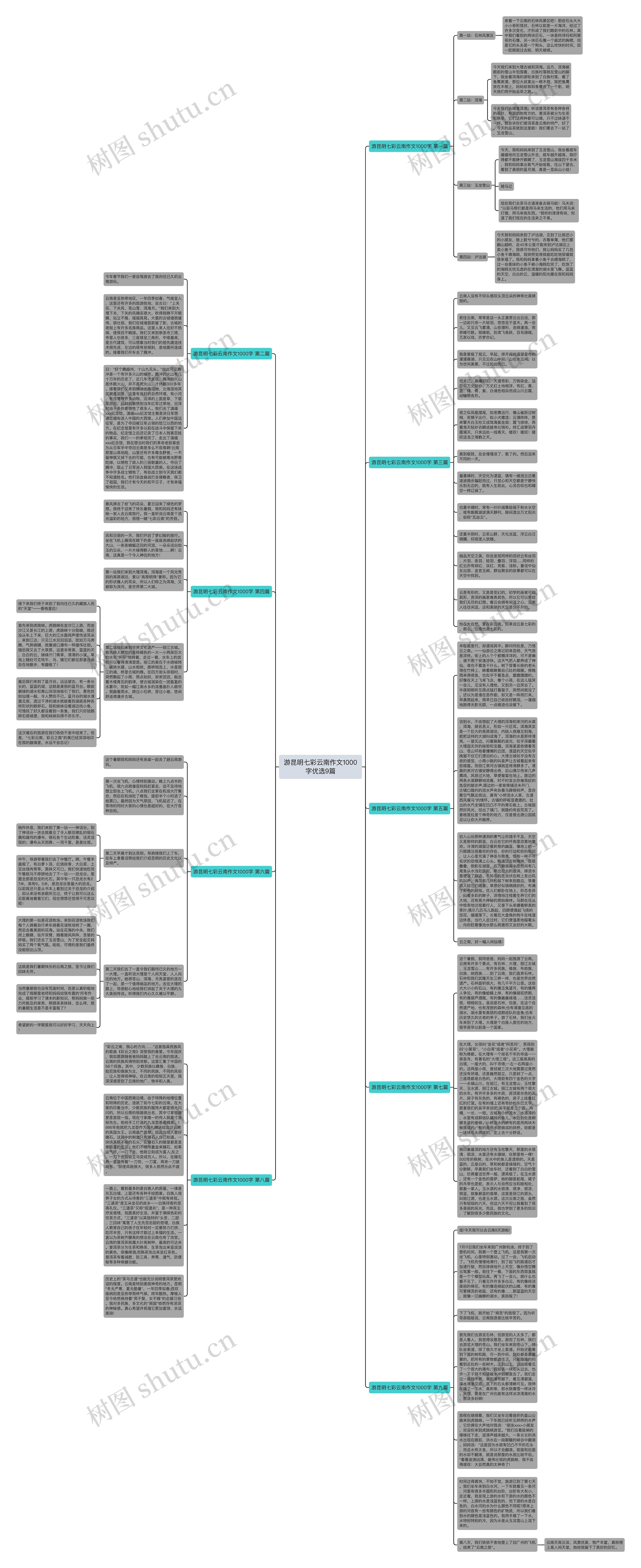 游昆明七彩云南作文1000字优选9篇思维导图