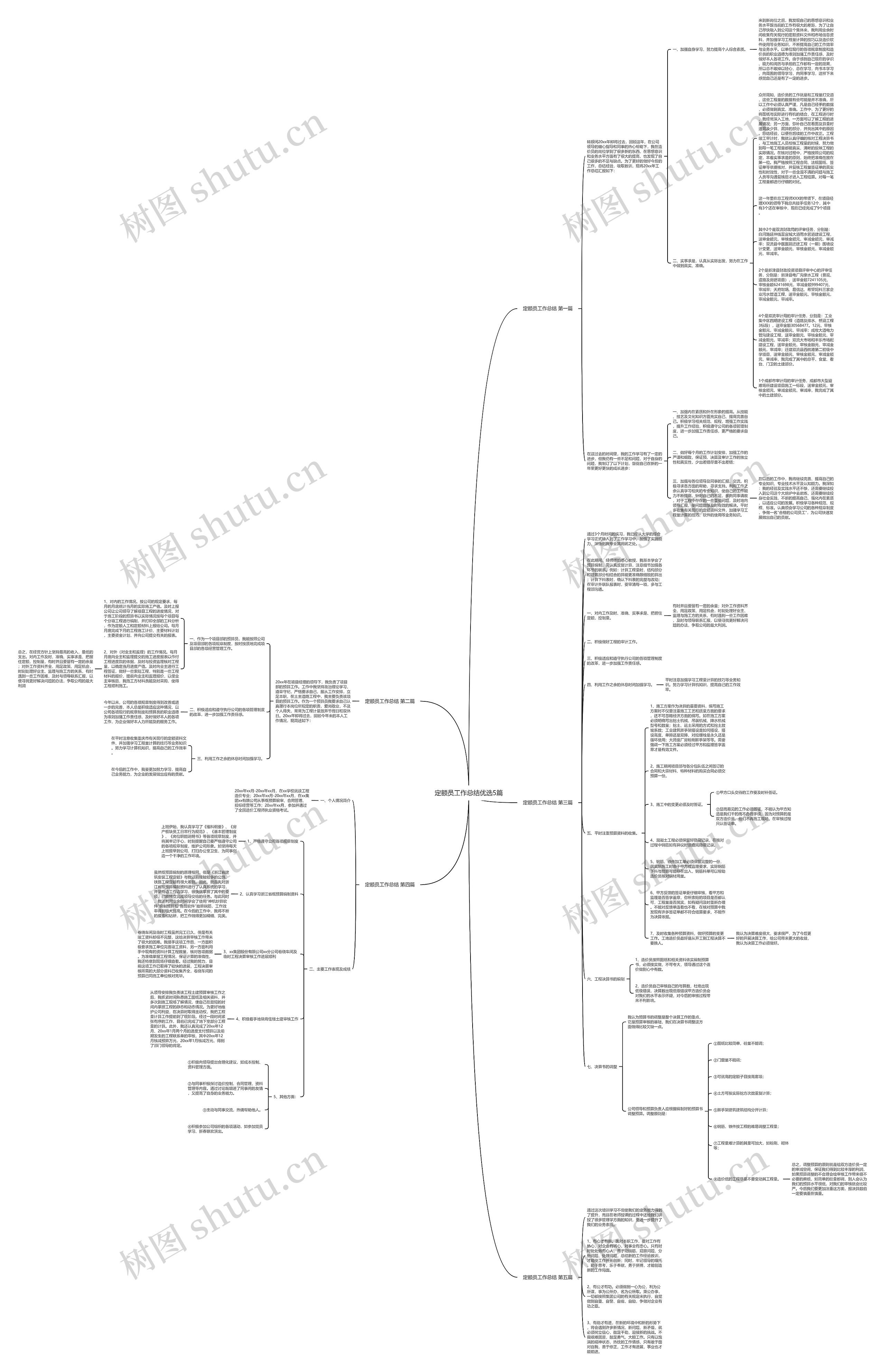 定额员工作总结优选5篇思维导图