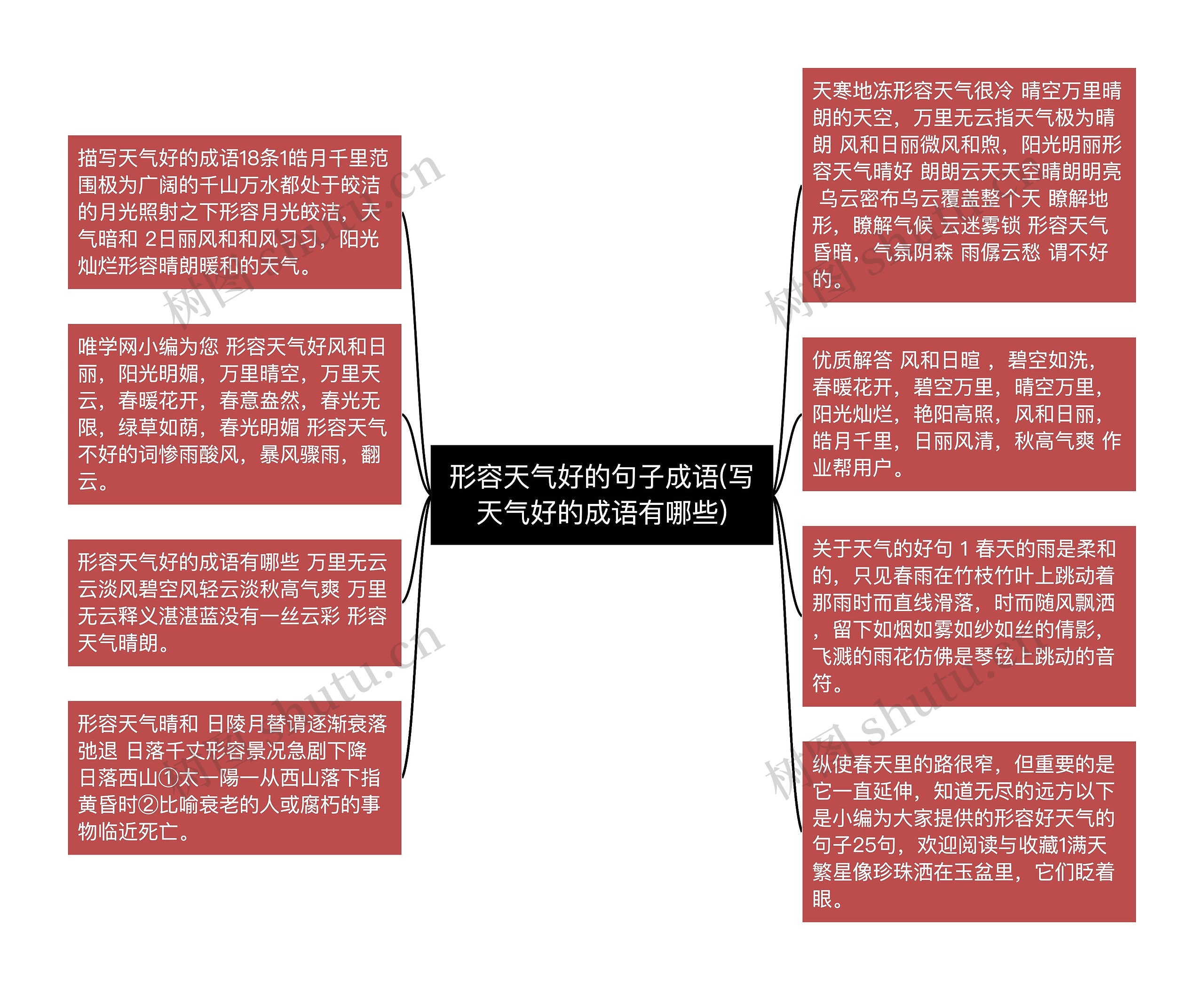 形容天气好的句子成语(写天气好的成语有哪些)思维导图