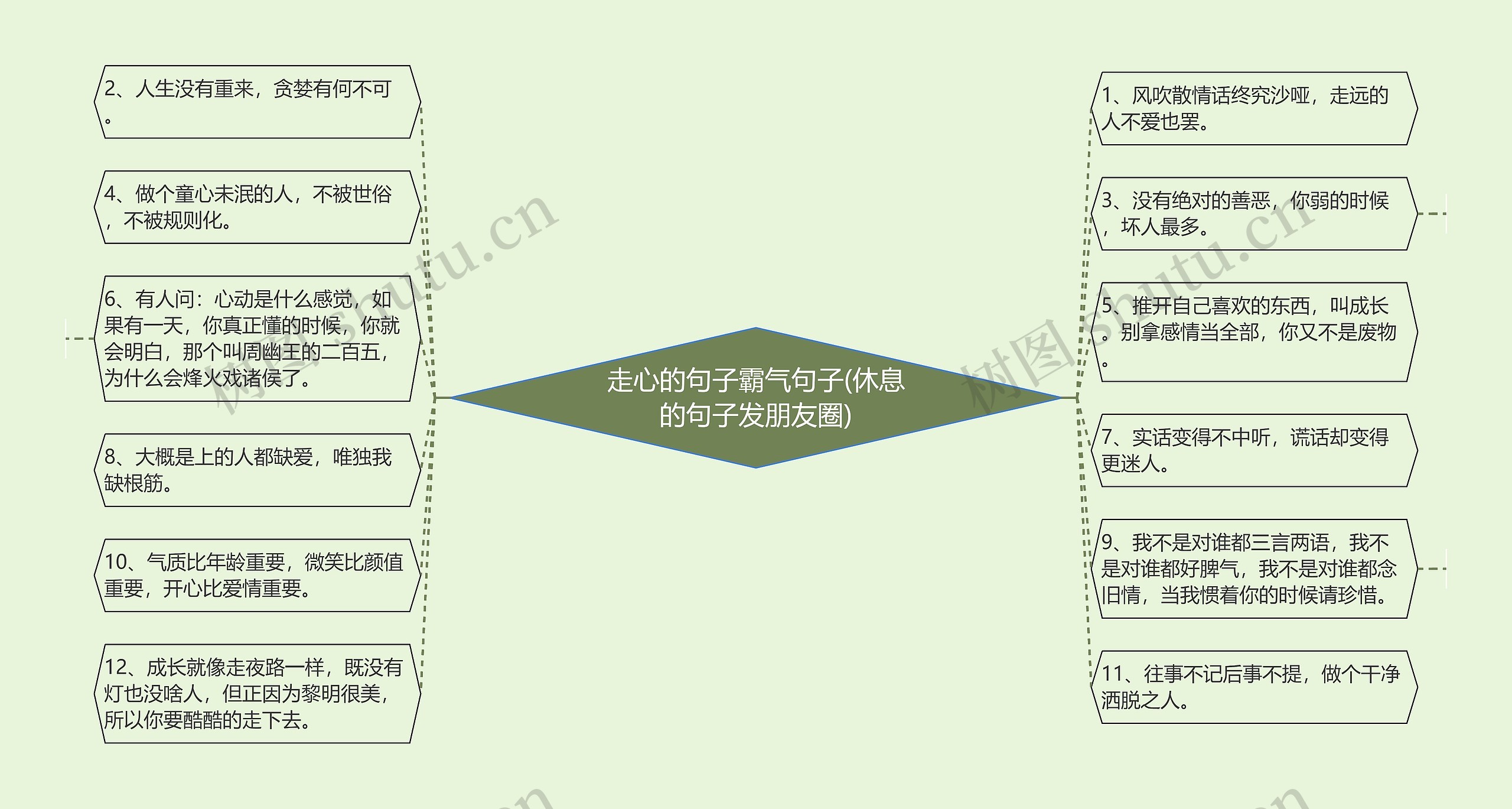 走心的句子霸气句子(休息的句子发朋友圈)思维导图