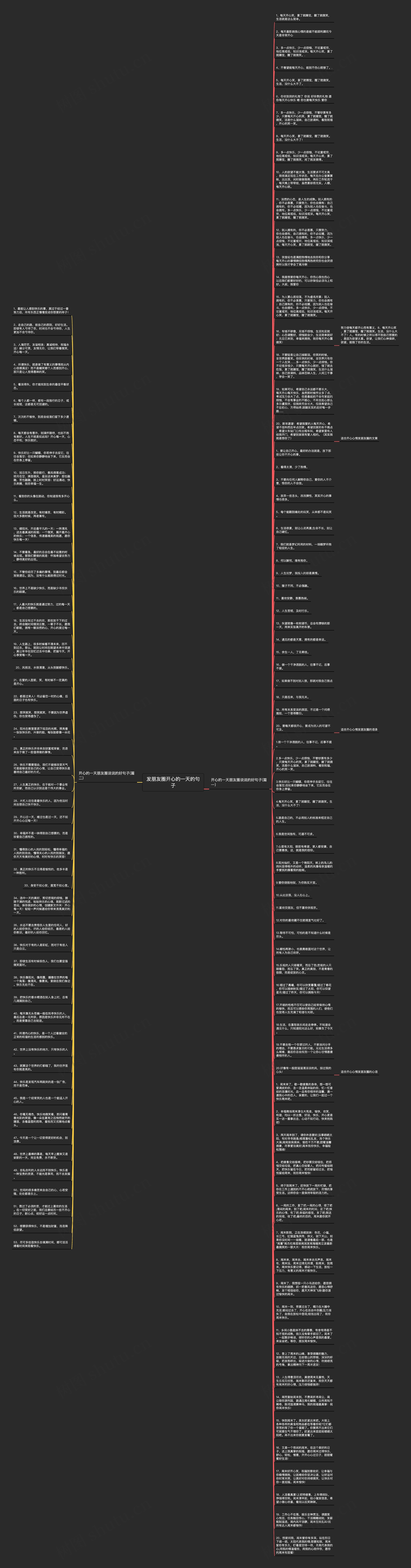 发朋友圈开心的一天的句子思维导图