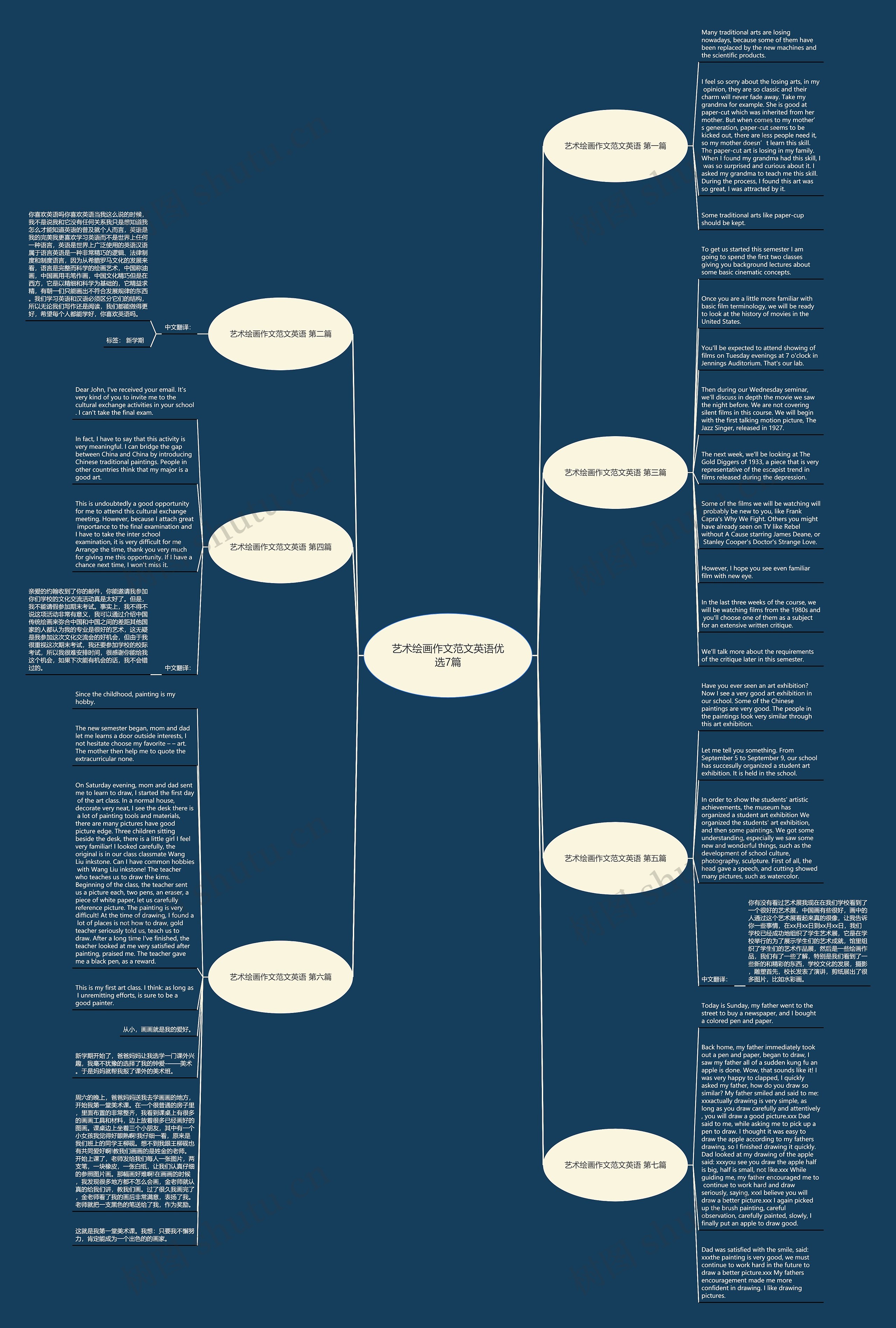 艺术绘画作文范文英语优选7篇思维导图
