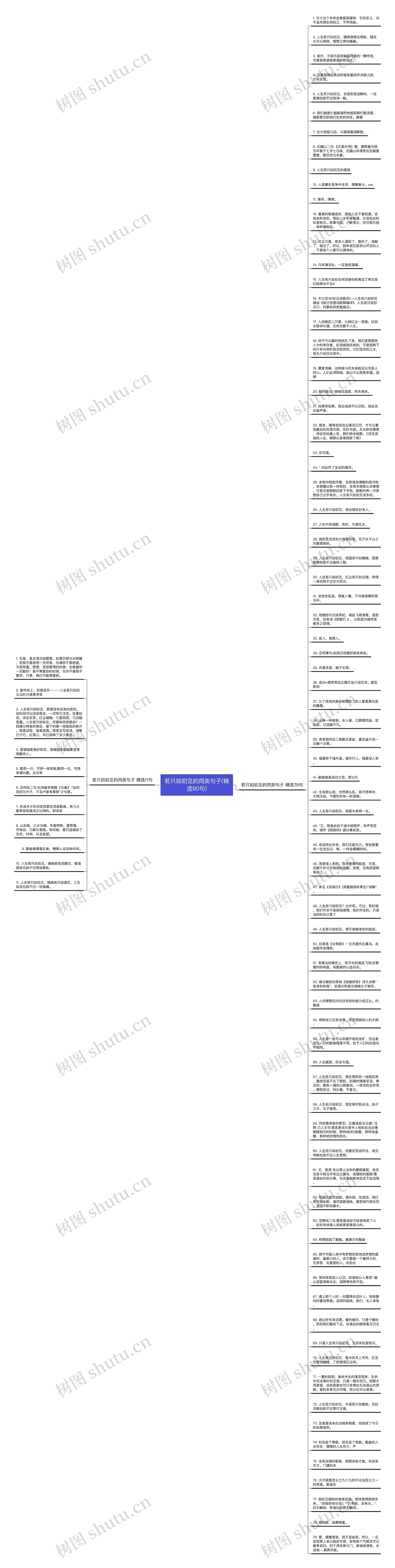 若只如初见的同类句子(精选90句)思维导图高清图 若只如初见的同类句子(精选90句)思维导图