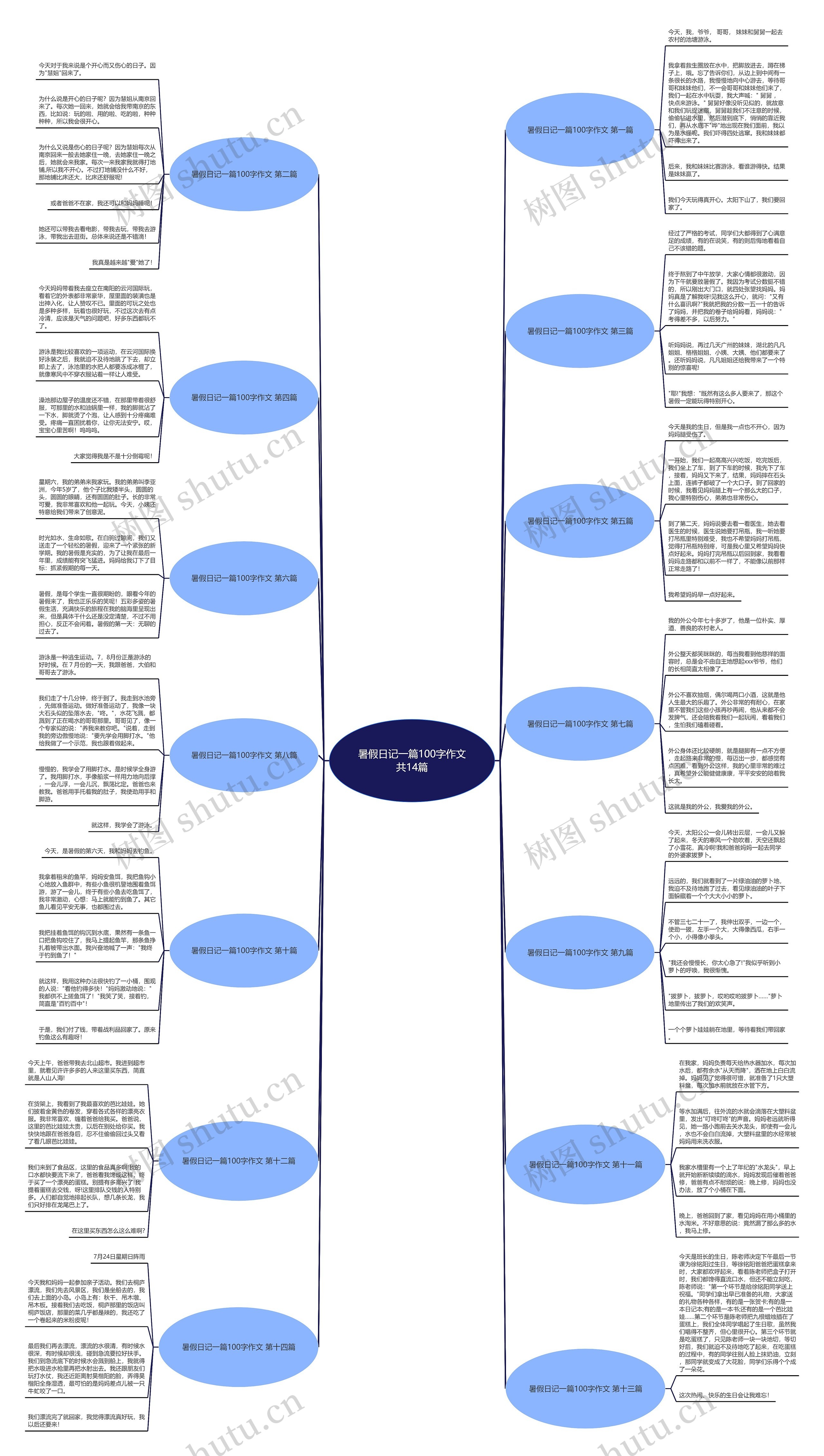 暑假日记一篇100字作文共14篇思维导图