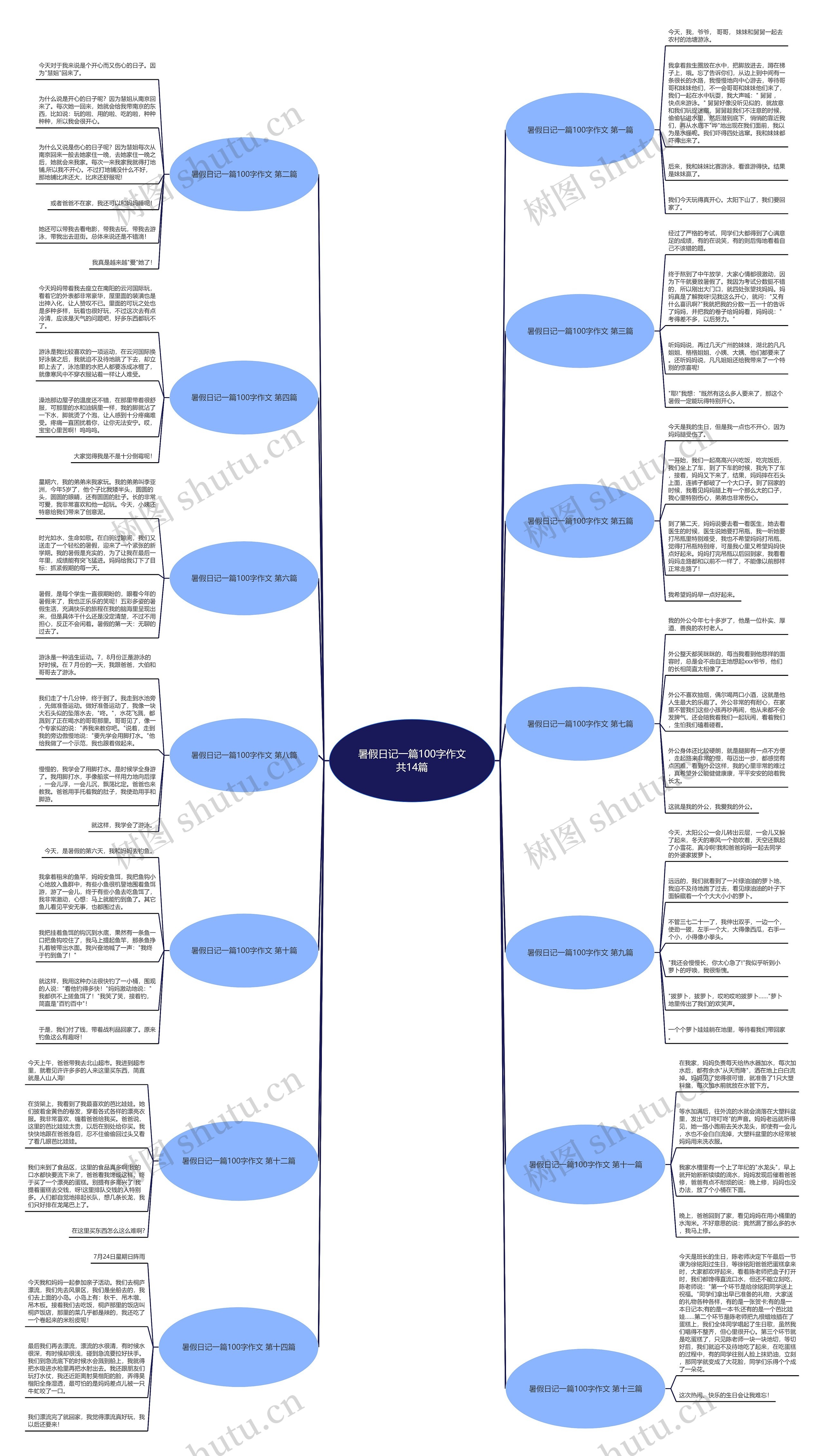 暑假日记一篇100字作文共14篇 暑假日记一篇100字作文共14篇