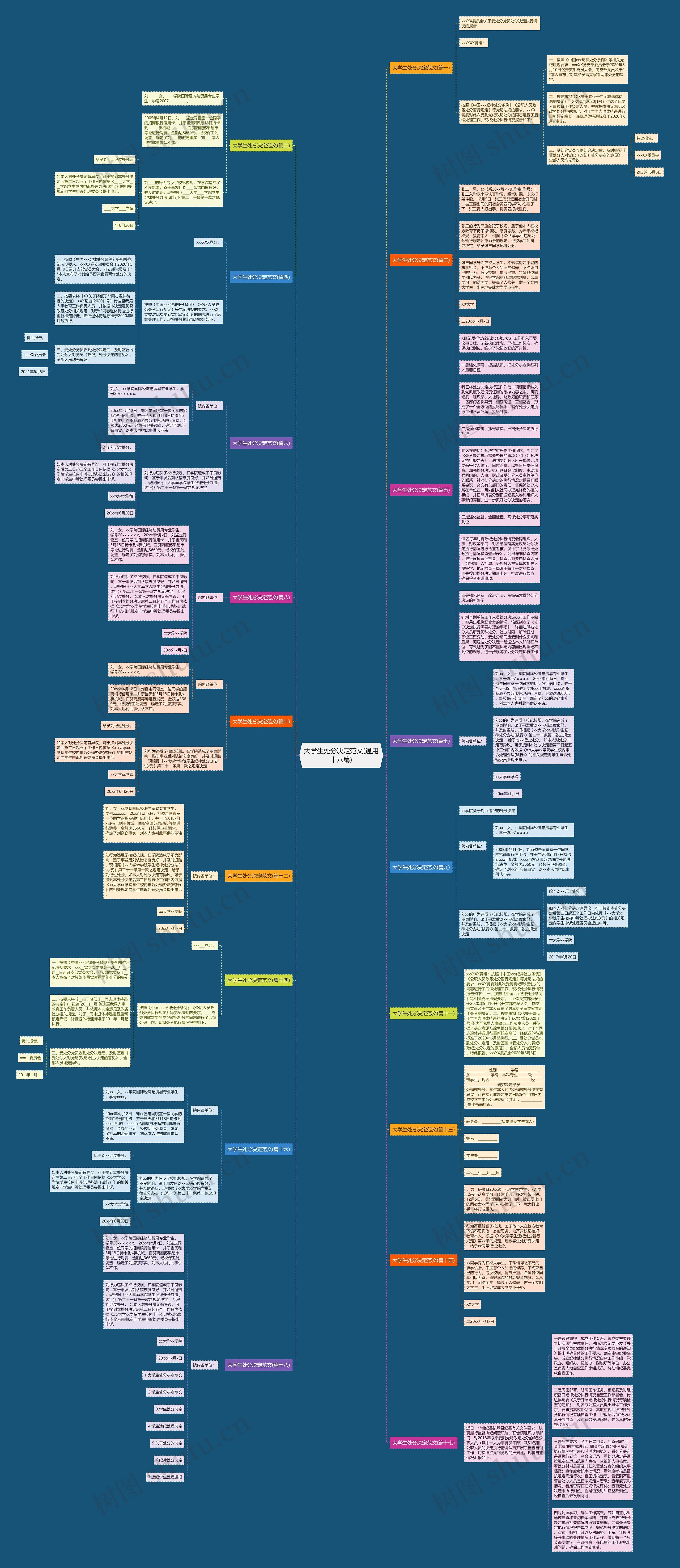大学生处分决定范文(通用十八篇)思维导图