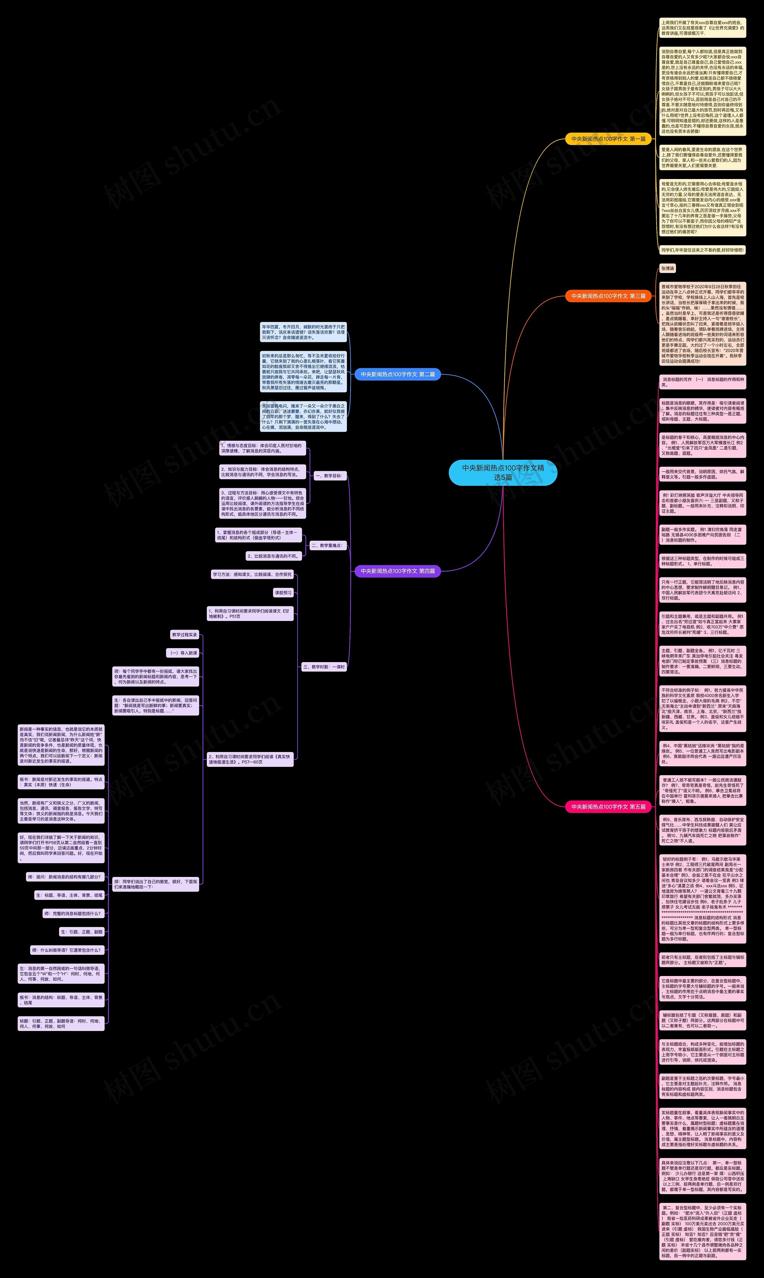 中央新闻热点100字作文精选5篇思维导图