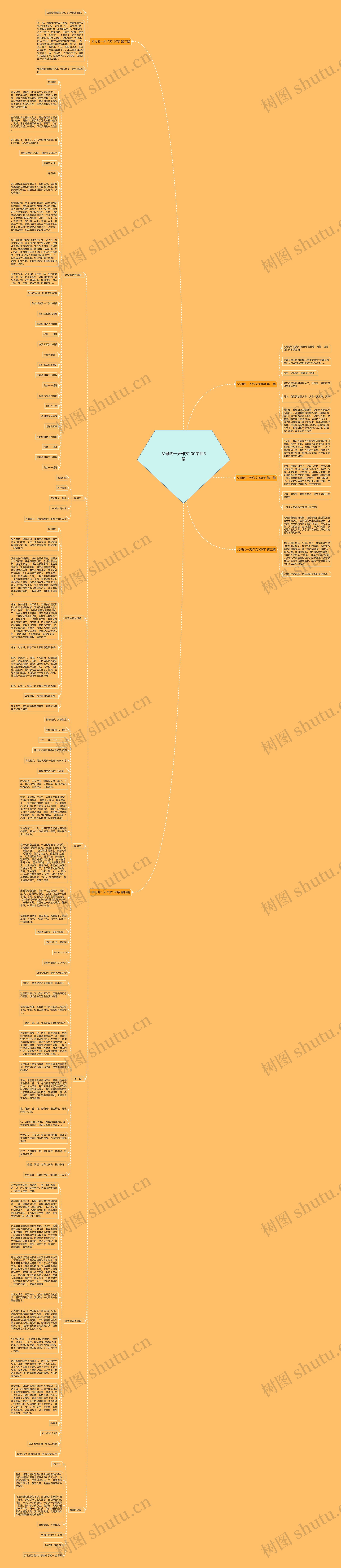父母的一天作文100字共5篇思维导图