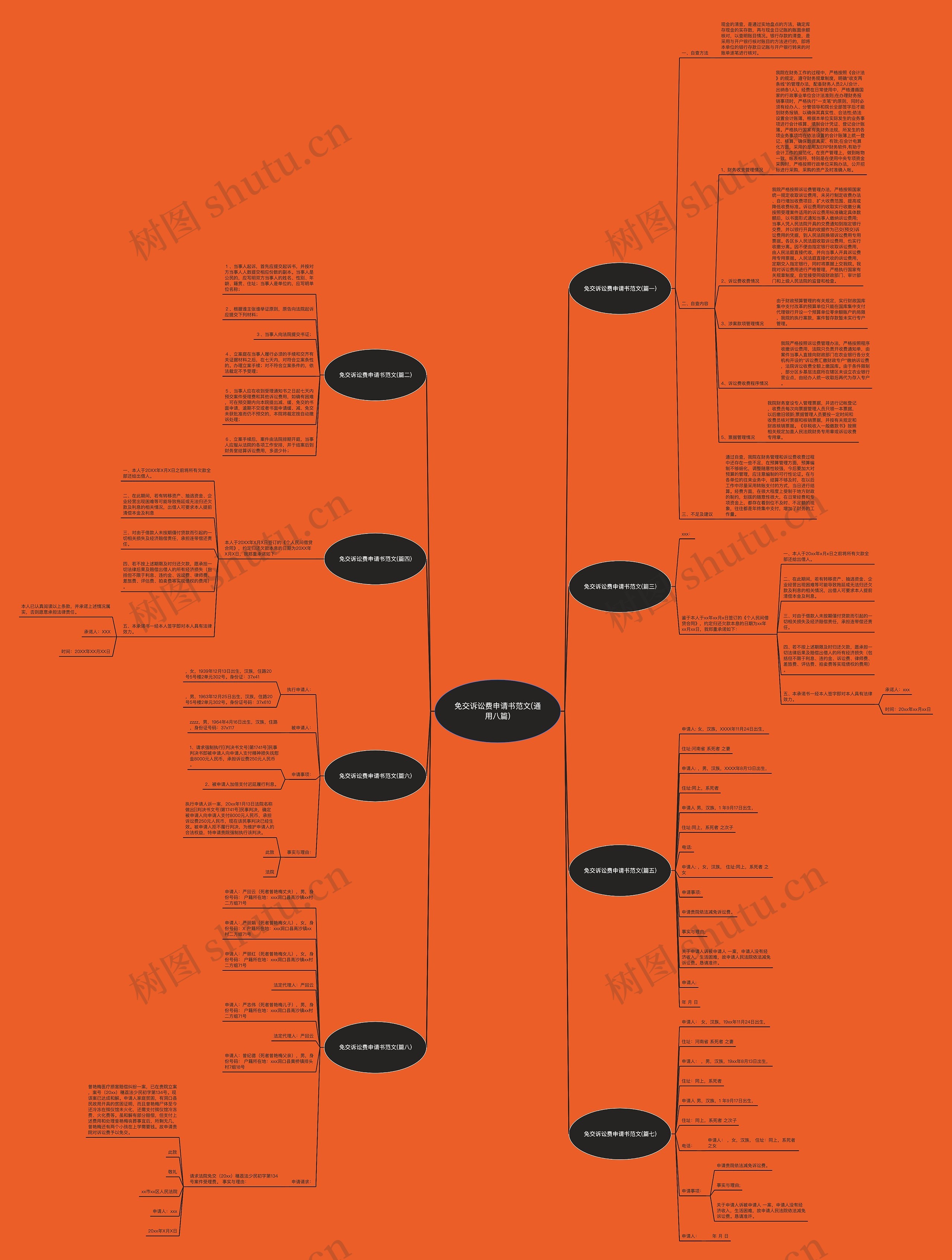 免交诉讼费申请书范文(通用八篇)思维导图
