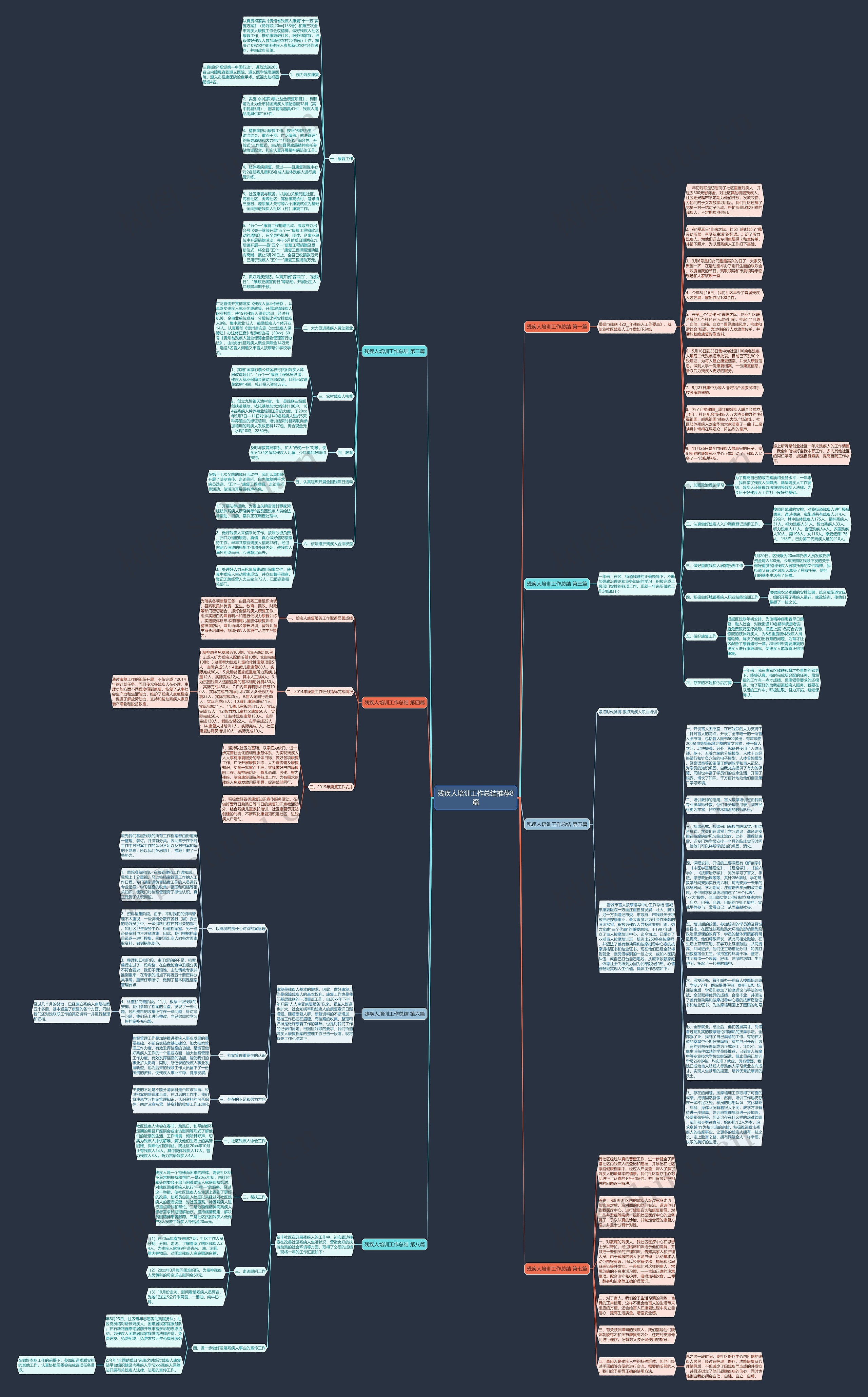 残疾人培训工作总结推荐8篇思维导图