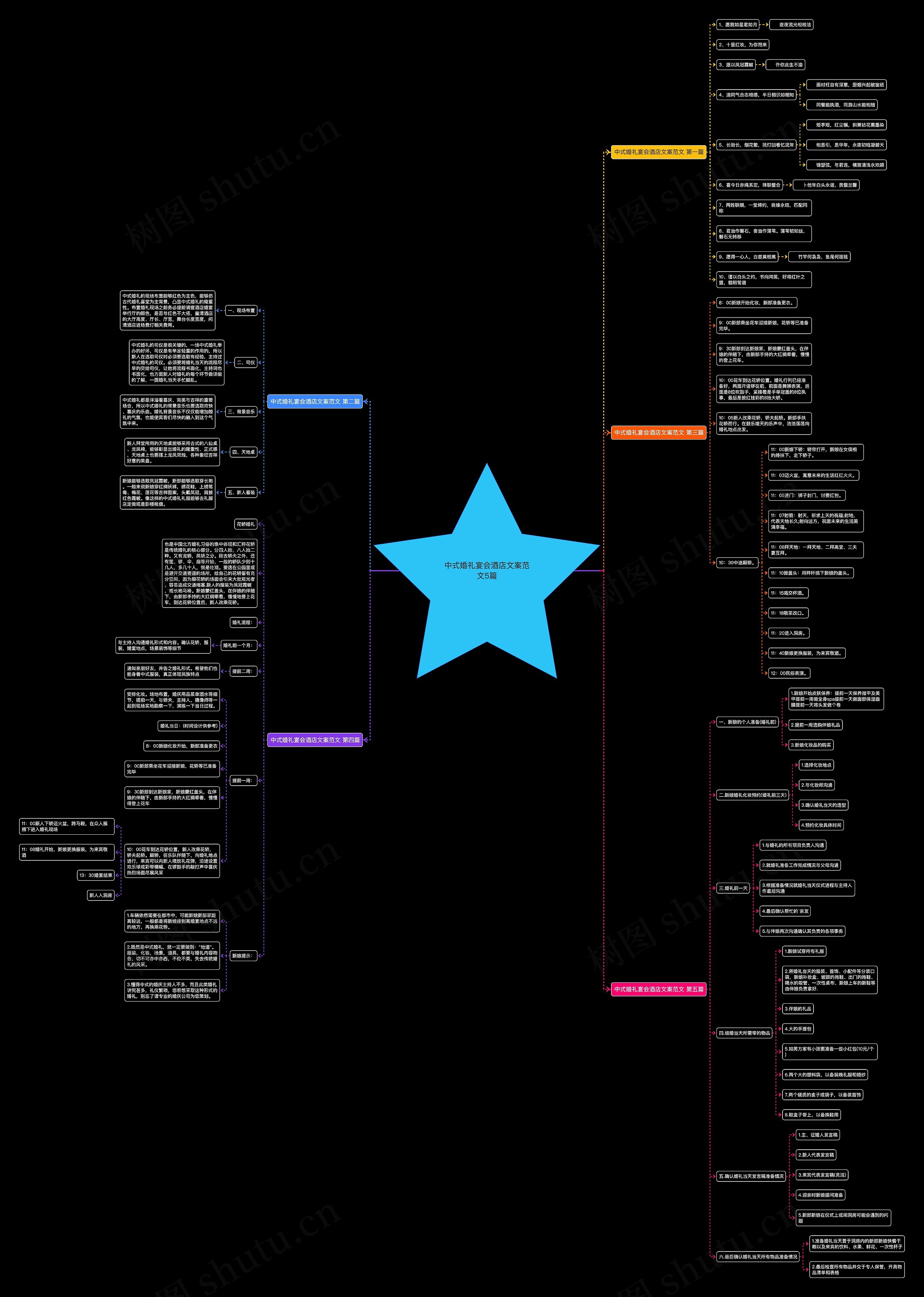 中式婚礼宴会酒店文案范文5篇 中式婚礼宴会酒店文案范文5篇