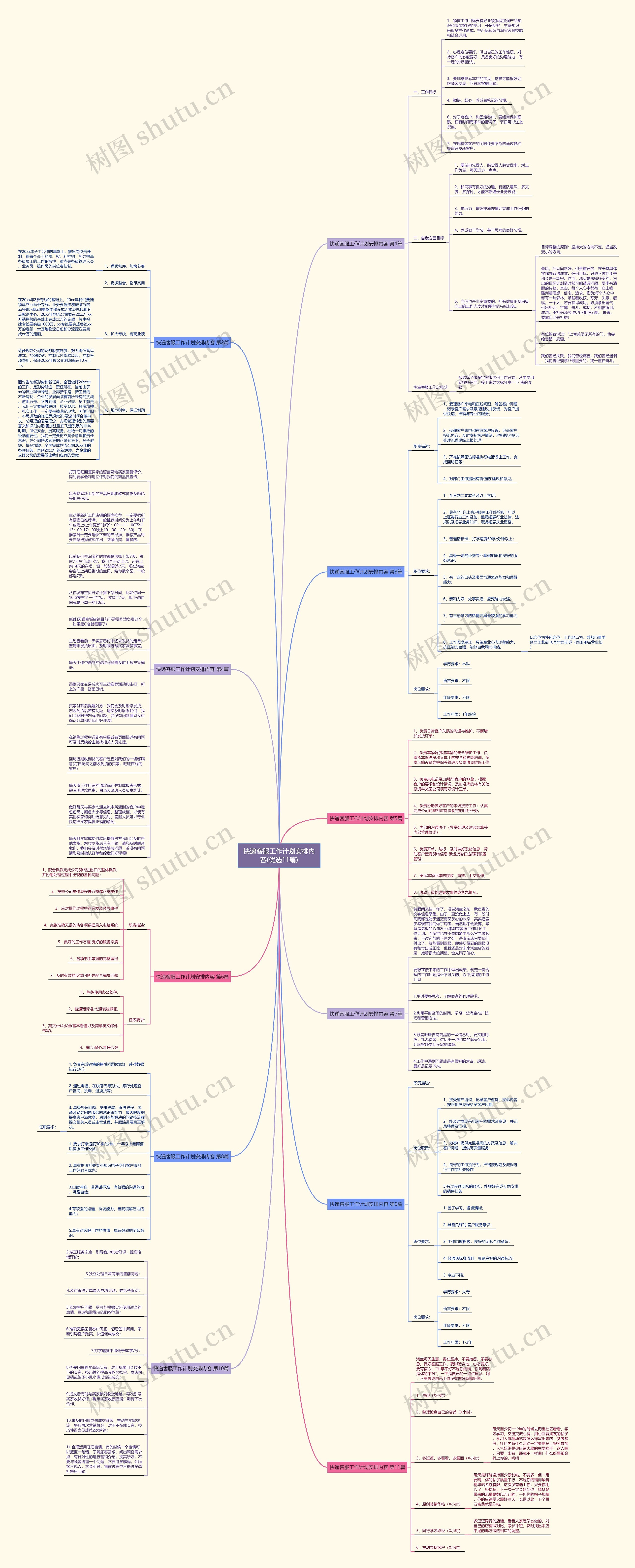 快递客服工作计划安排内容(优选11篇)思维导图