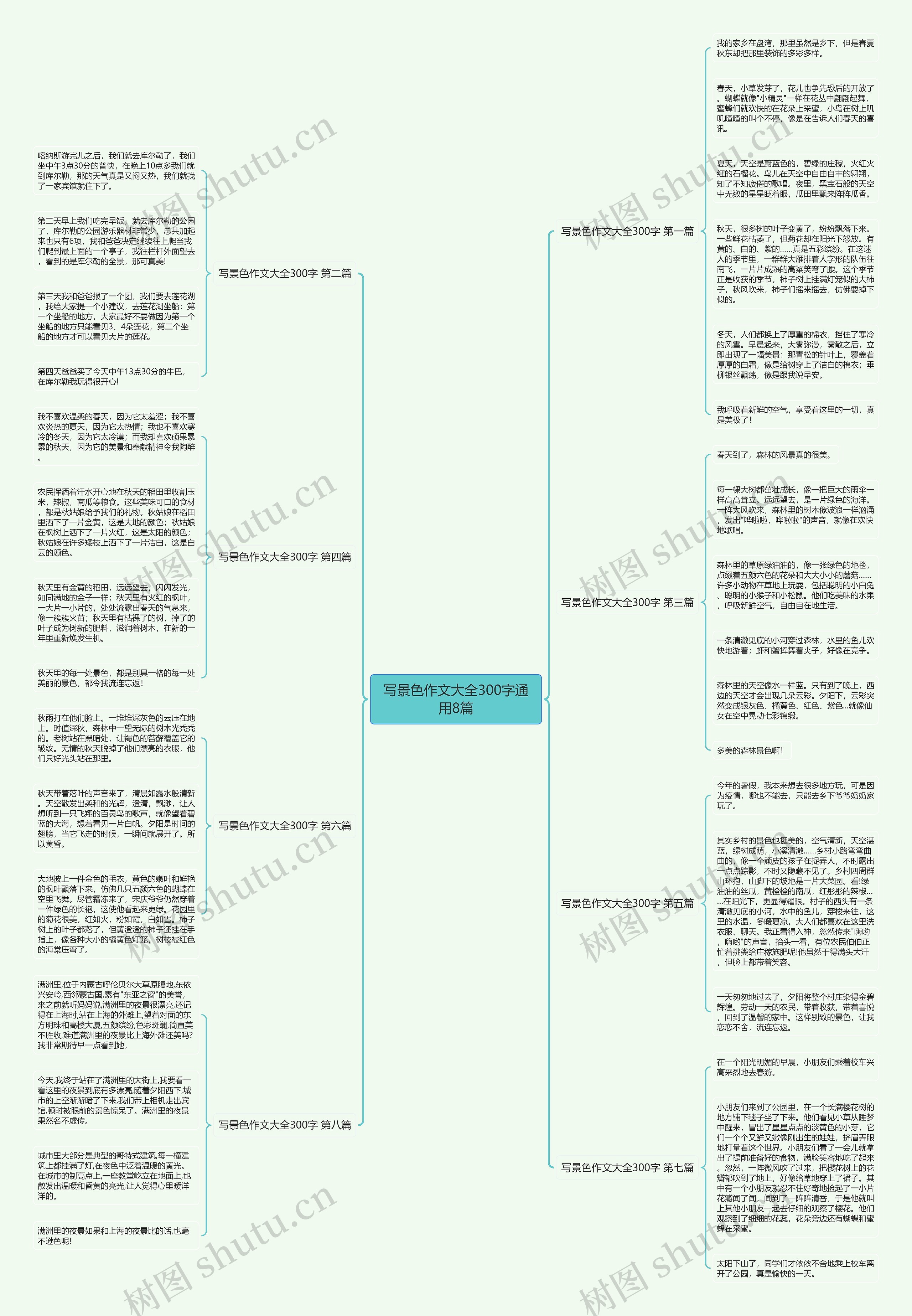写景色作文大全300字通用8篇思维导图