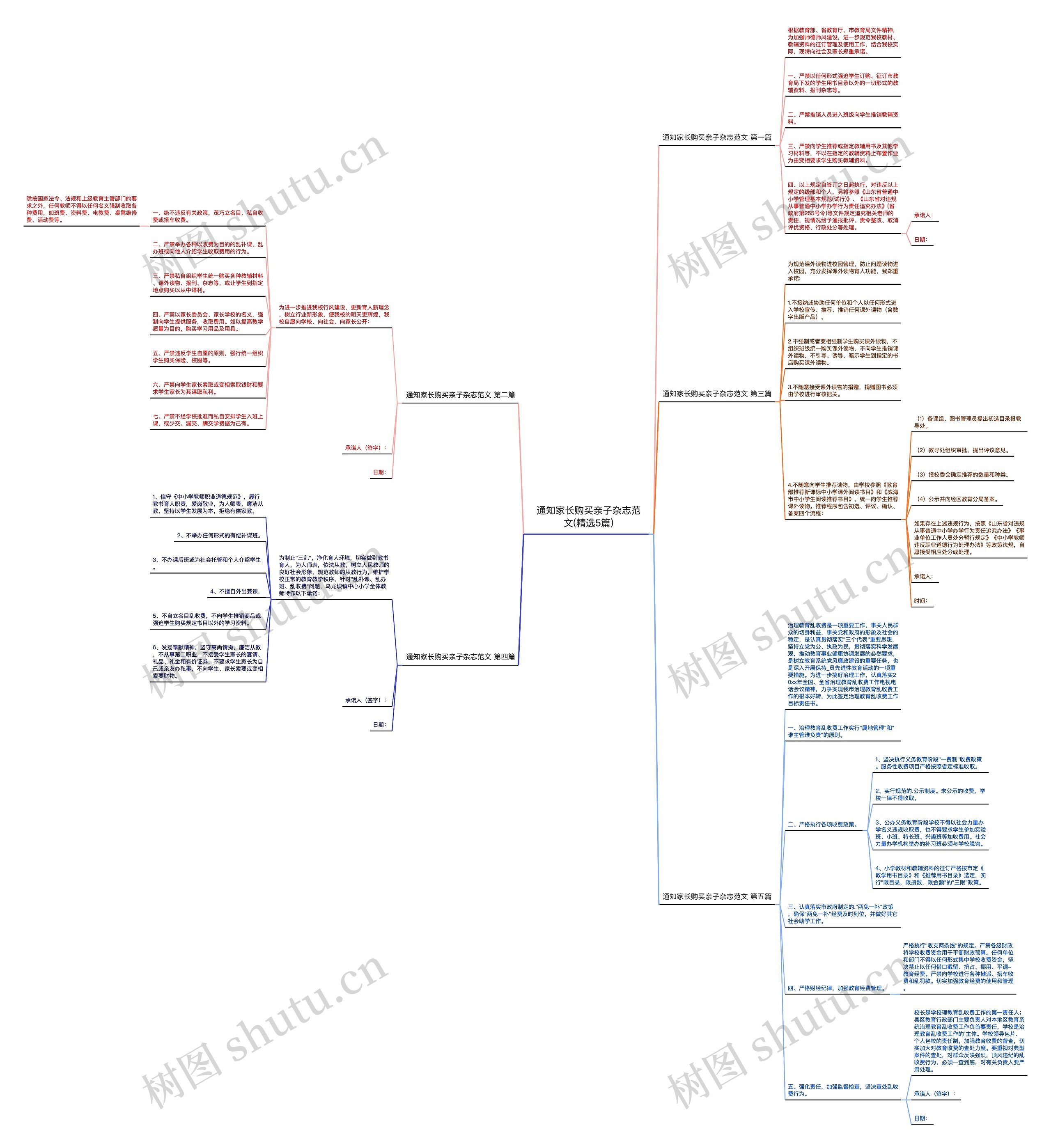通知家长购买亲子杂志范文(精选5篇)思维导图