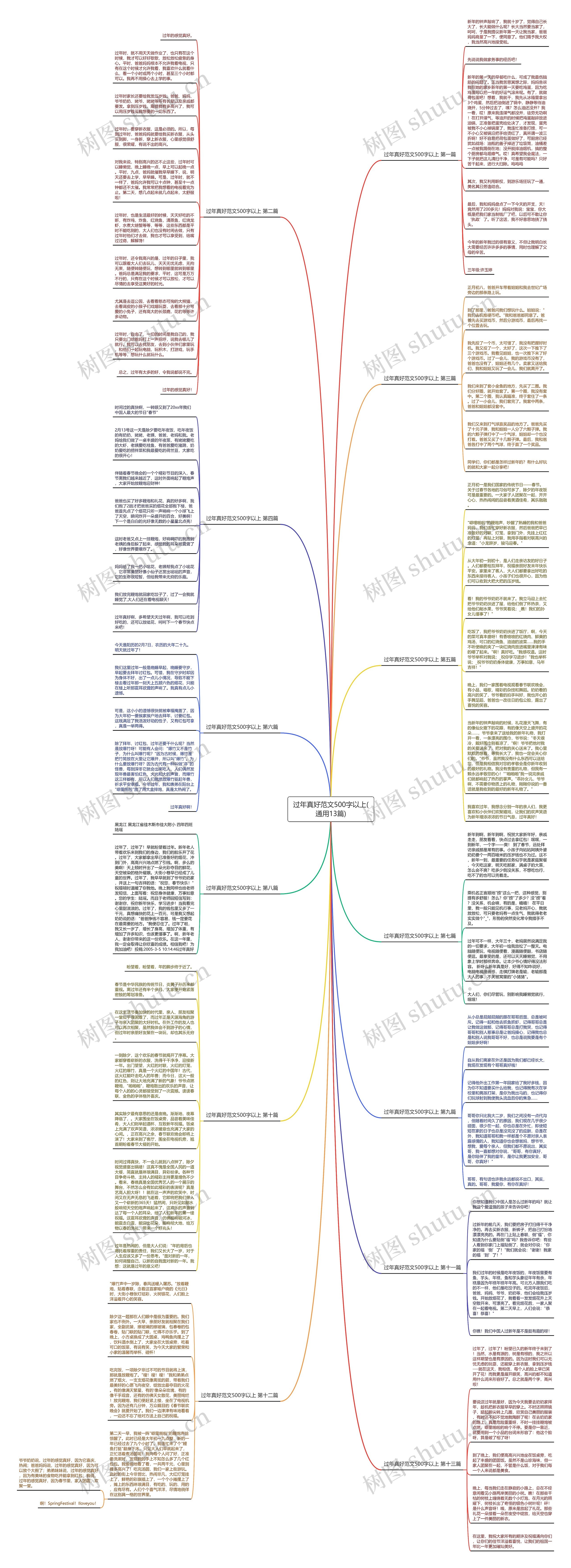 过年真好范文500字以上(通用13篇)思维导图