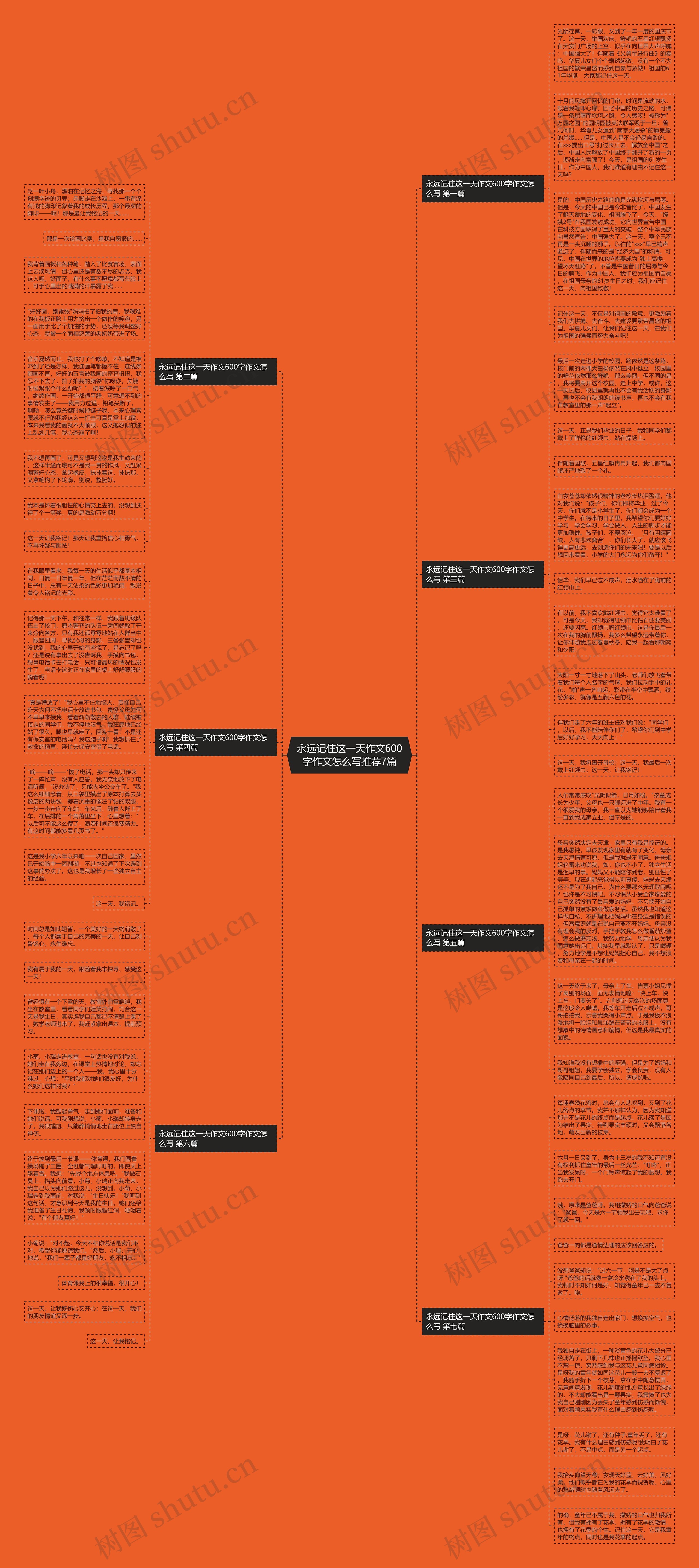 永远记住这一天作文600字作文怎么写推荐7篇思维导图