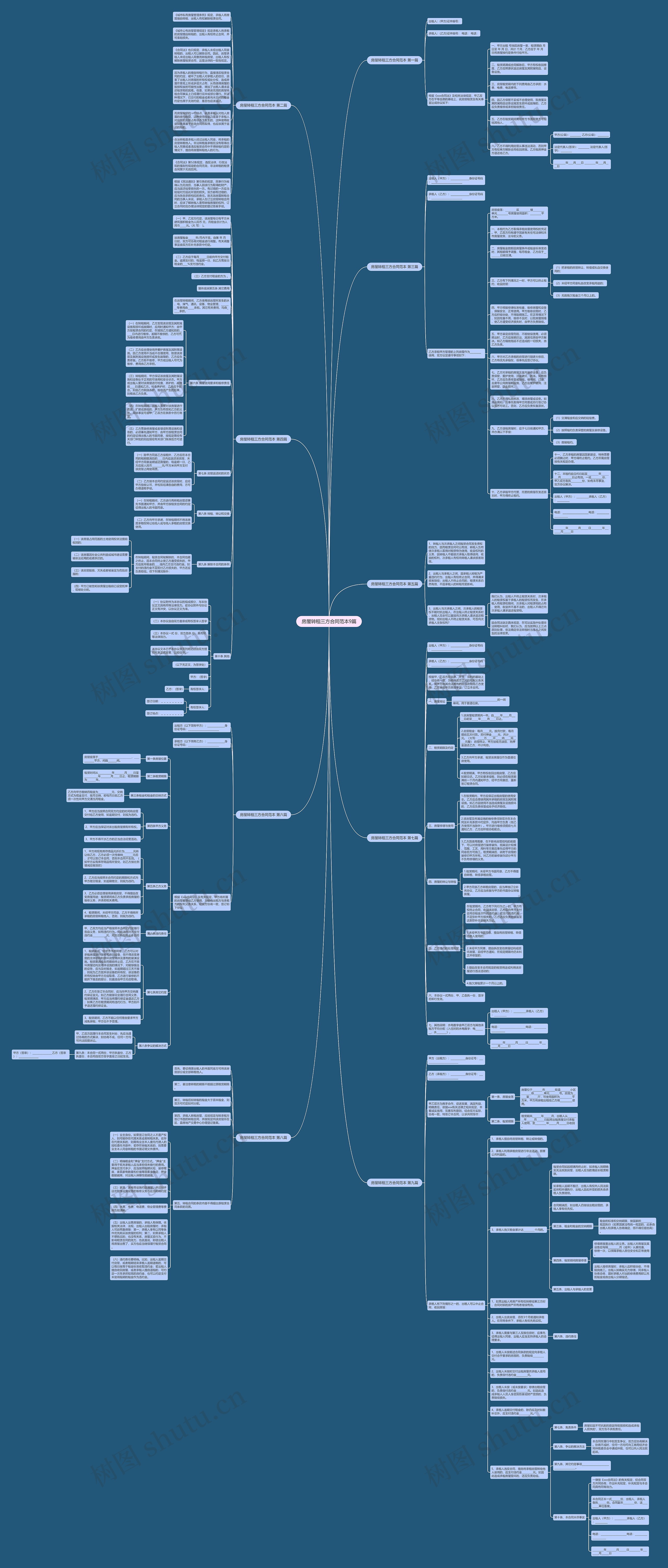房屋转租三方合同范本9篇思维导图