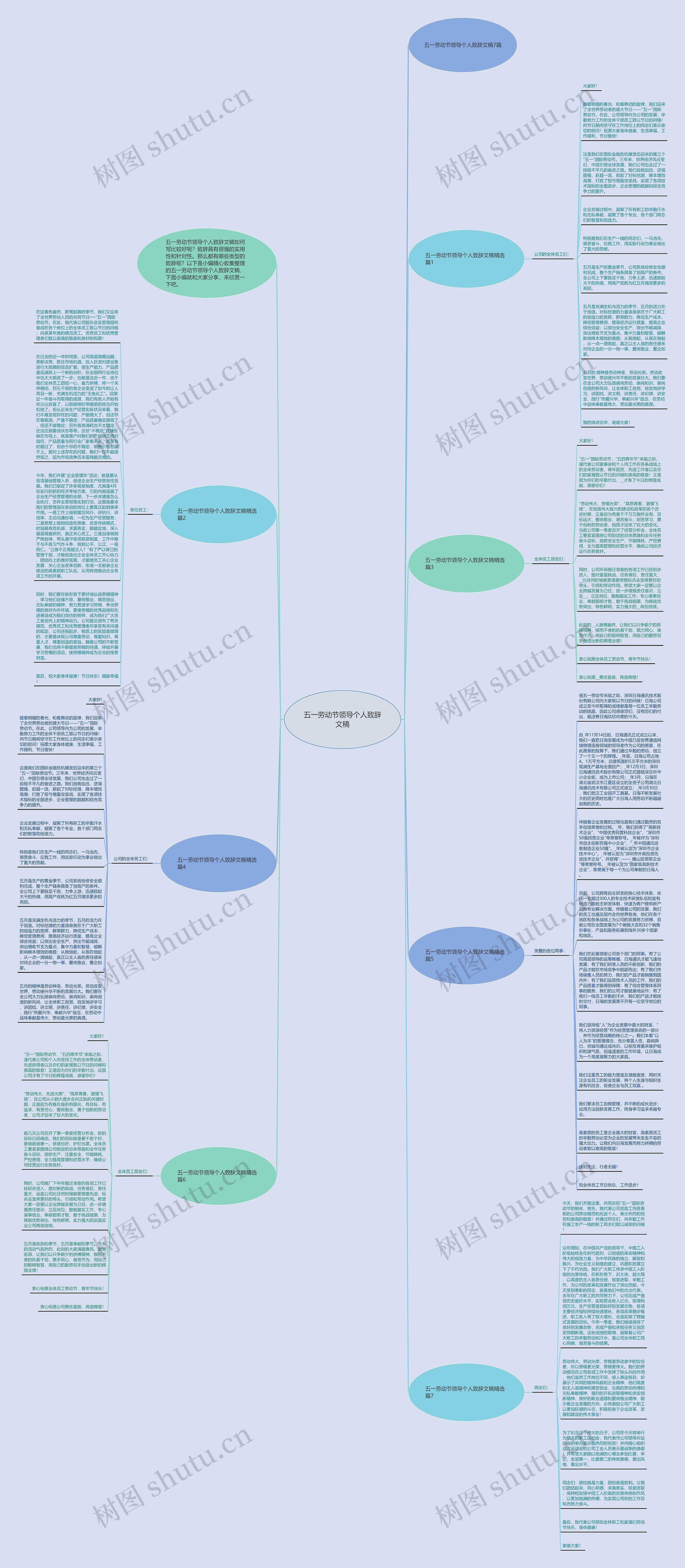 五一劳动节领导个人致辞文稿思维导图