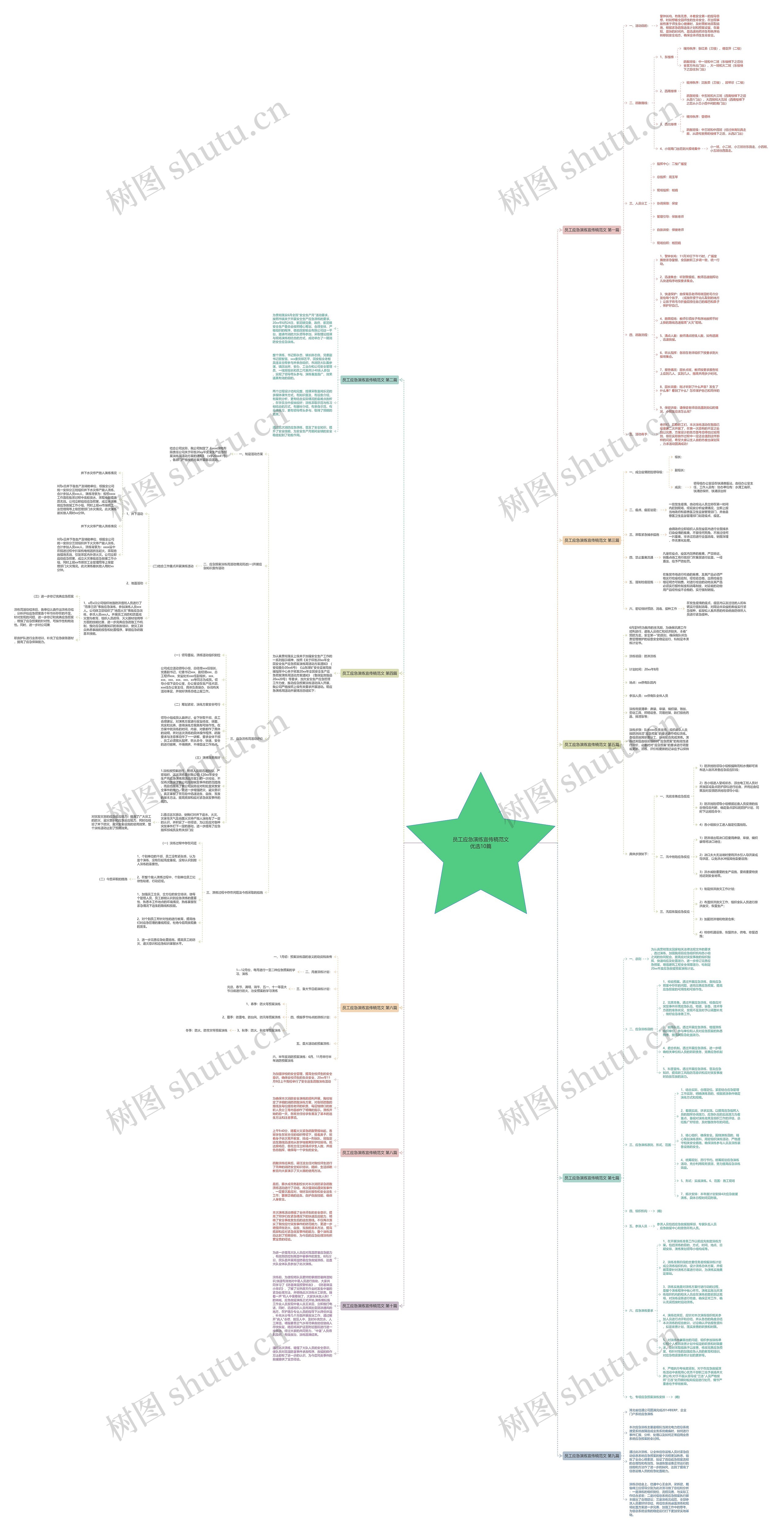 员工应急演练宣传稿范文优选10篇思维导图