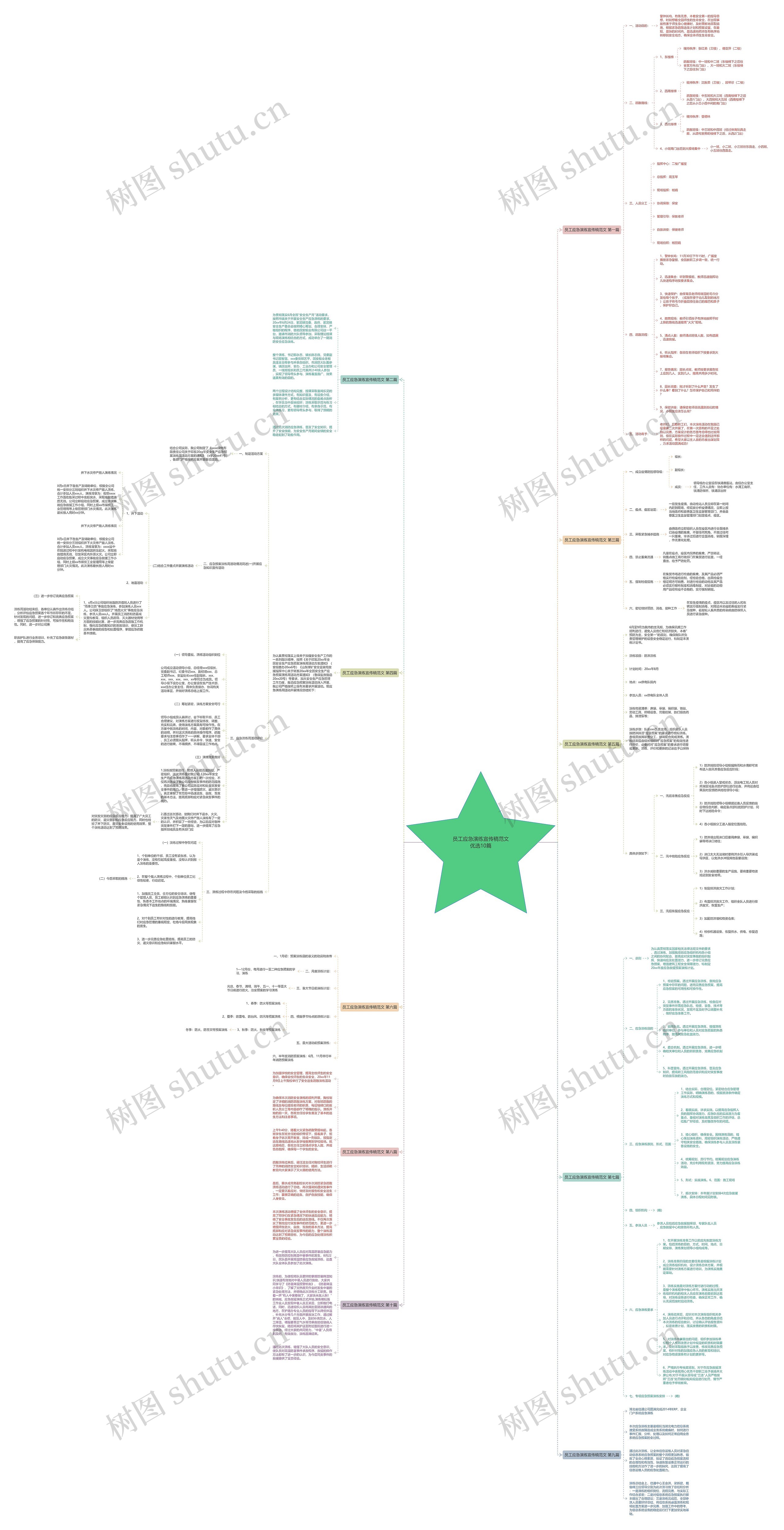 员工应急演练宣传稿范文优选10篇 员工应急演练宣传稿范文优选10篇