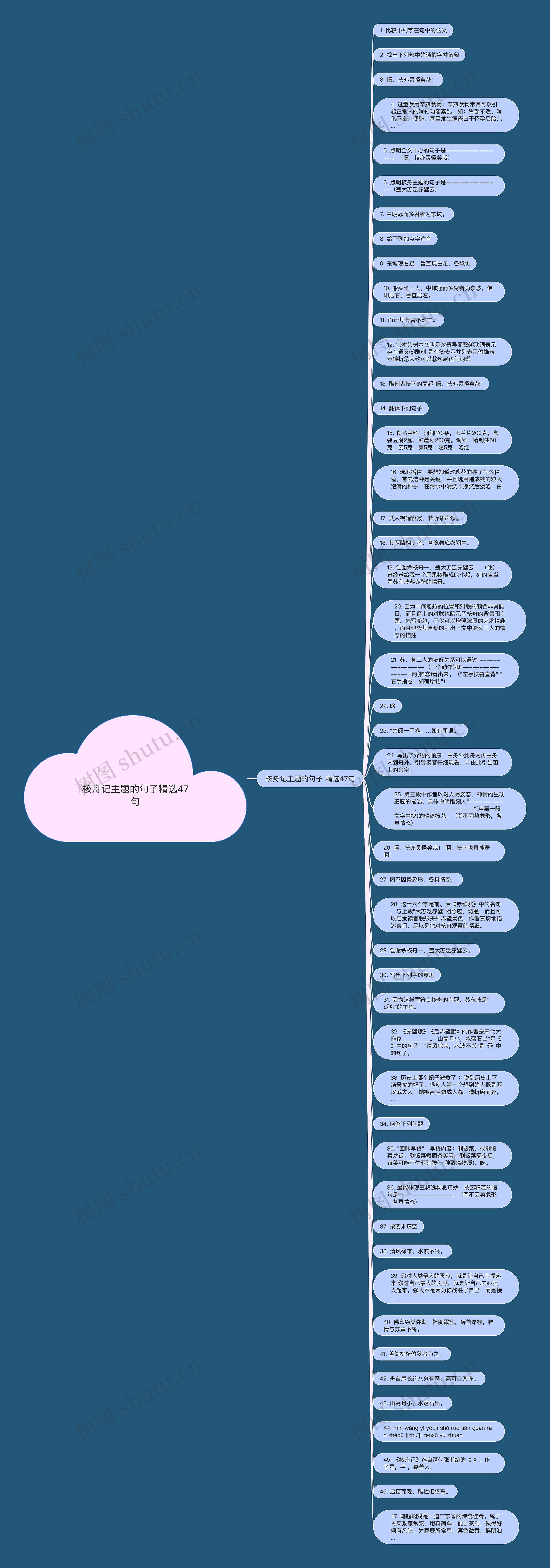 核舟记主题的句子精选47句思维导图