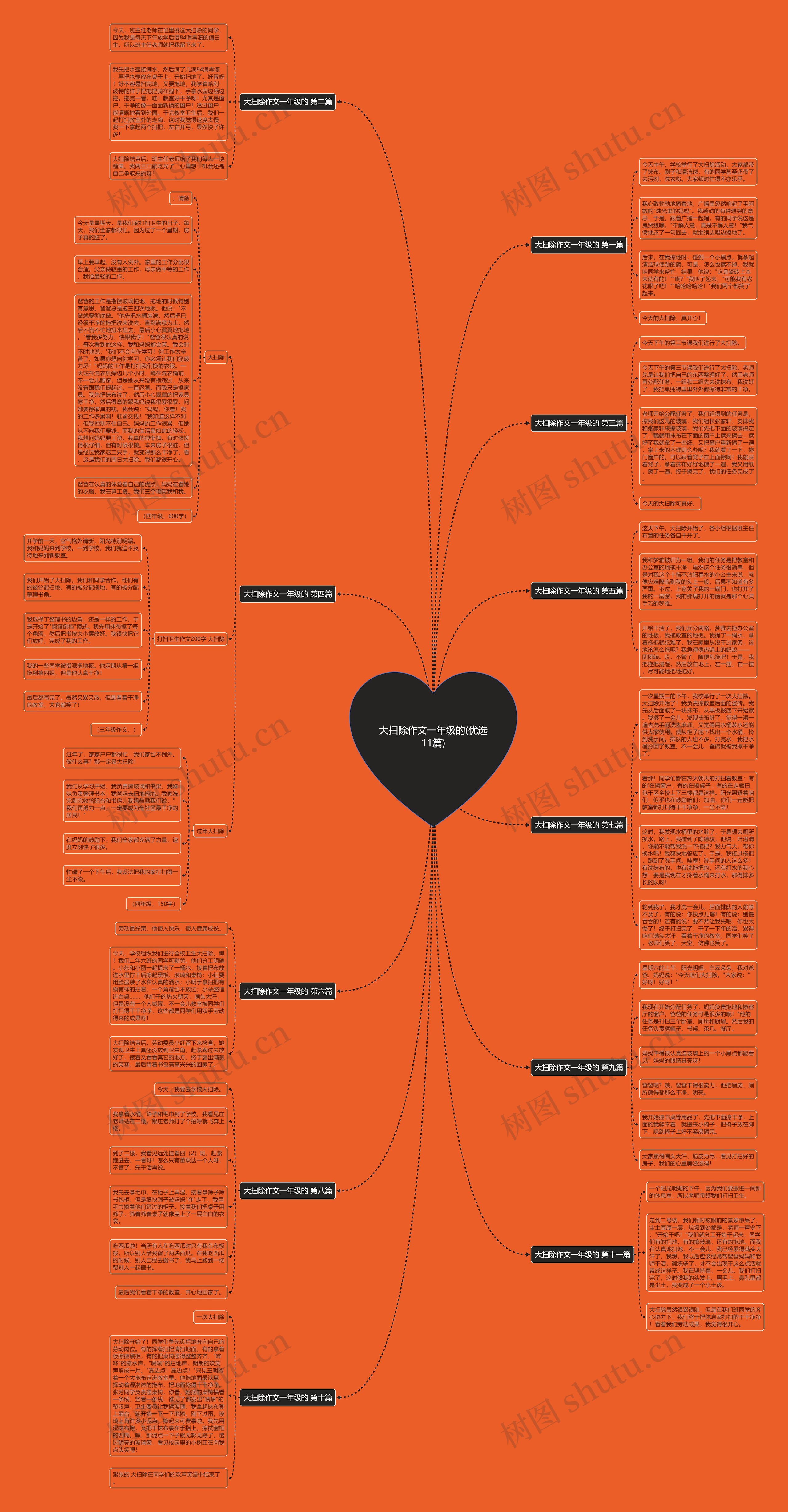 大扫除作文一年级的(优选11篇)思维导图