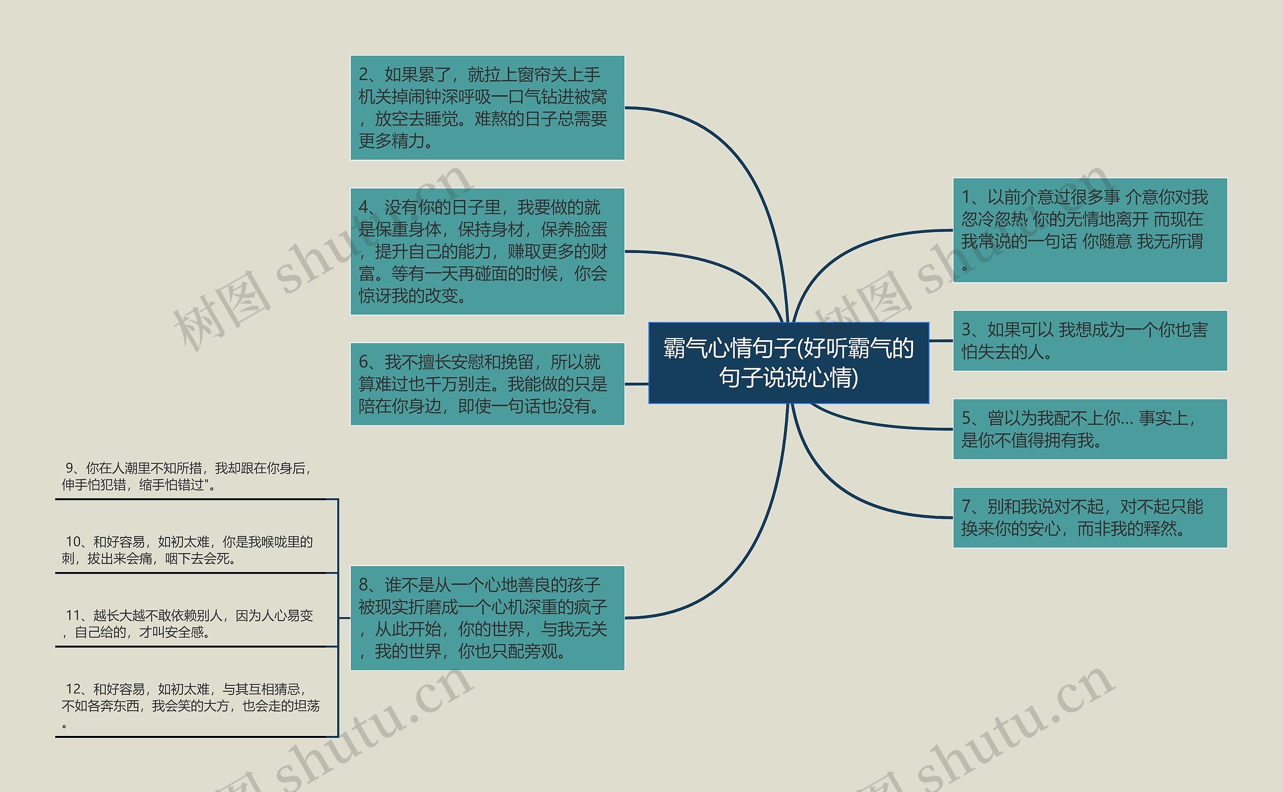 霸气心情句子(好听霸气的句子说说心情)思维导图