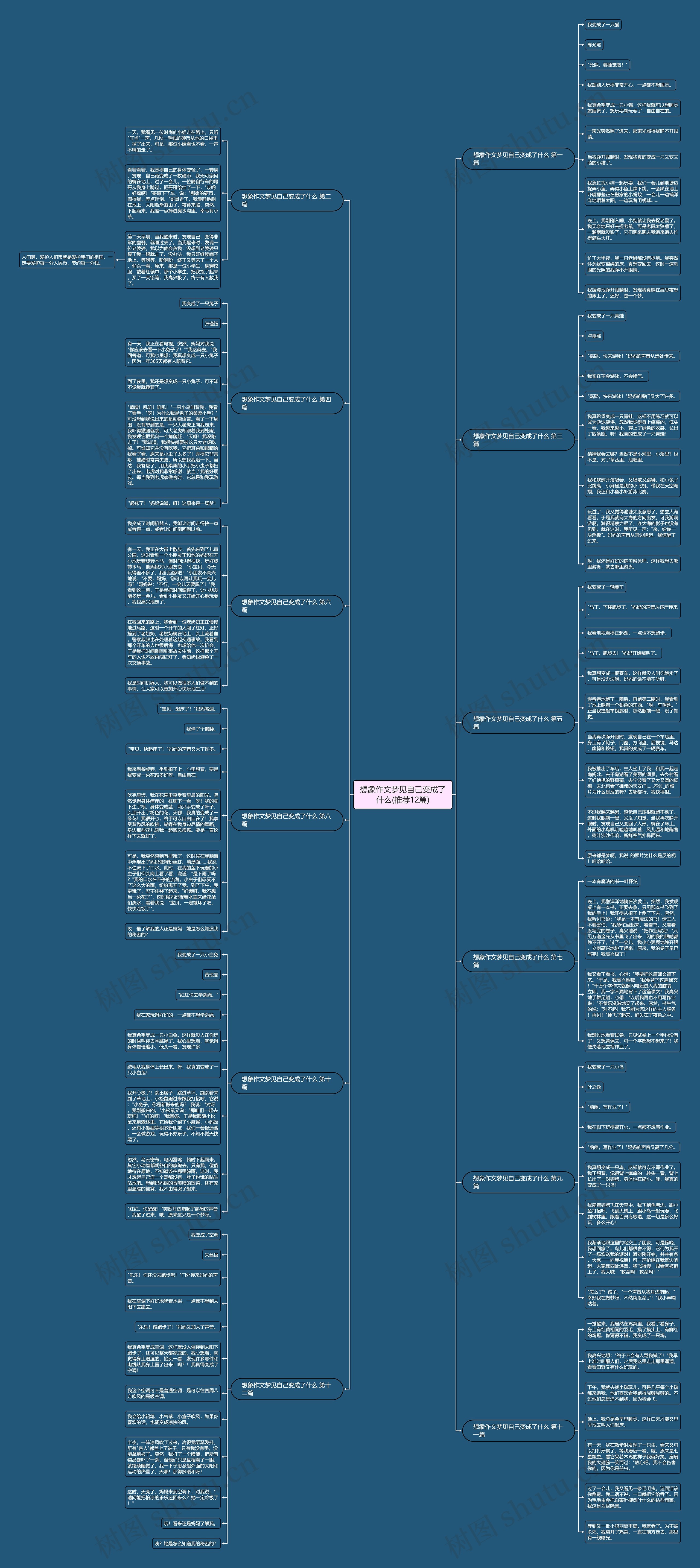 想象作文梦见自己变成了什么(推荐12篇)思维导图
