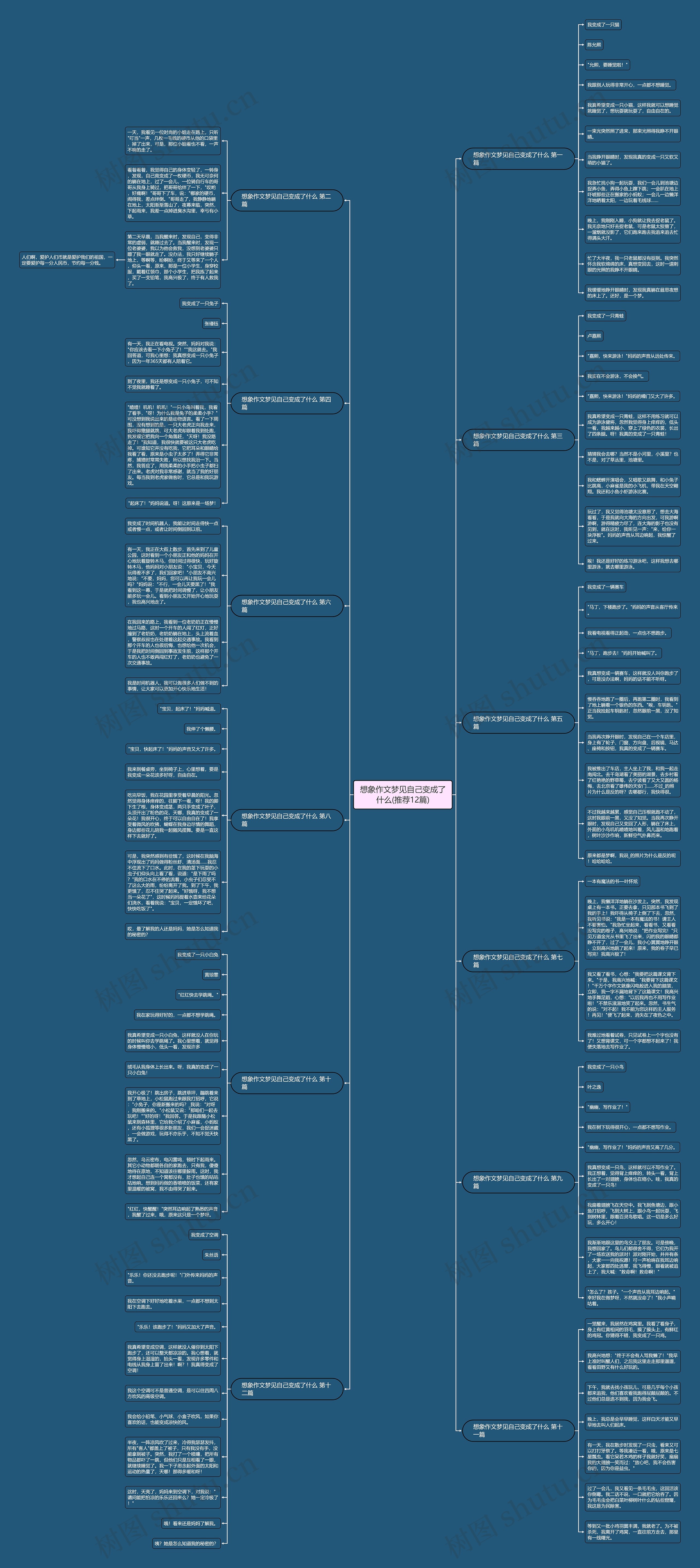 想象作文梦见自己变成了什么(推荐12篇) 想象作文梦见自己变成了什么(推荐12篇)