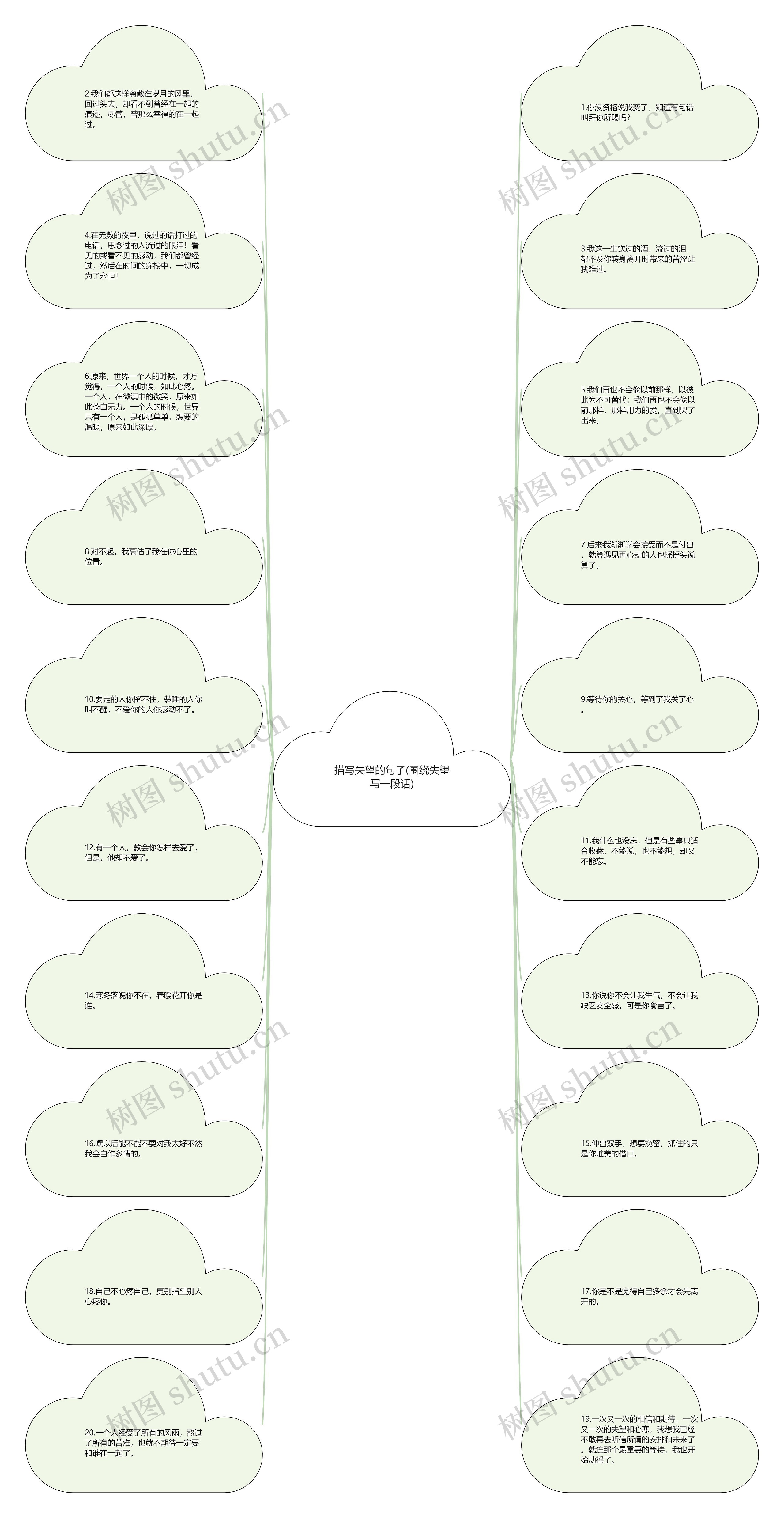 描写失望的句子(围绕失望写一段话)思维导图