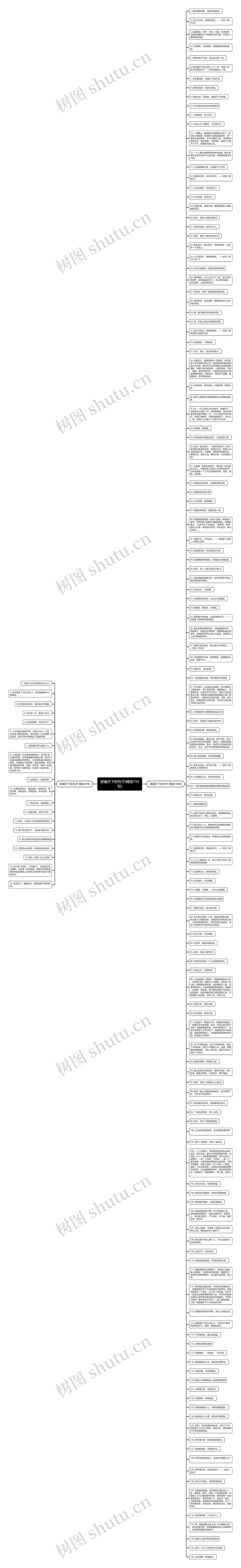 游遍天下的句子(精选155句)思维导图