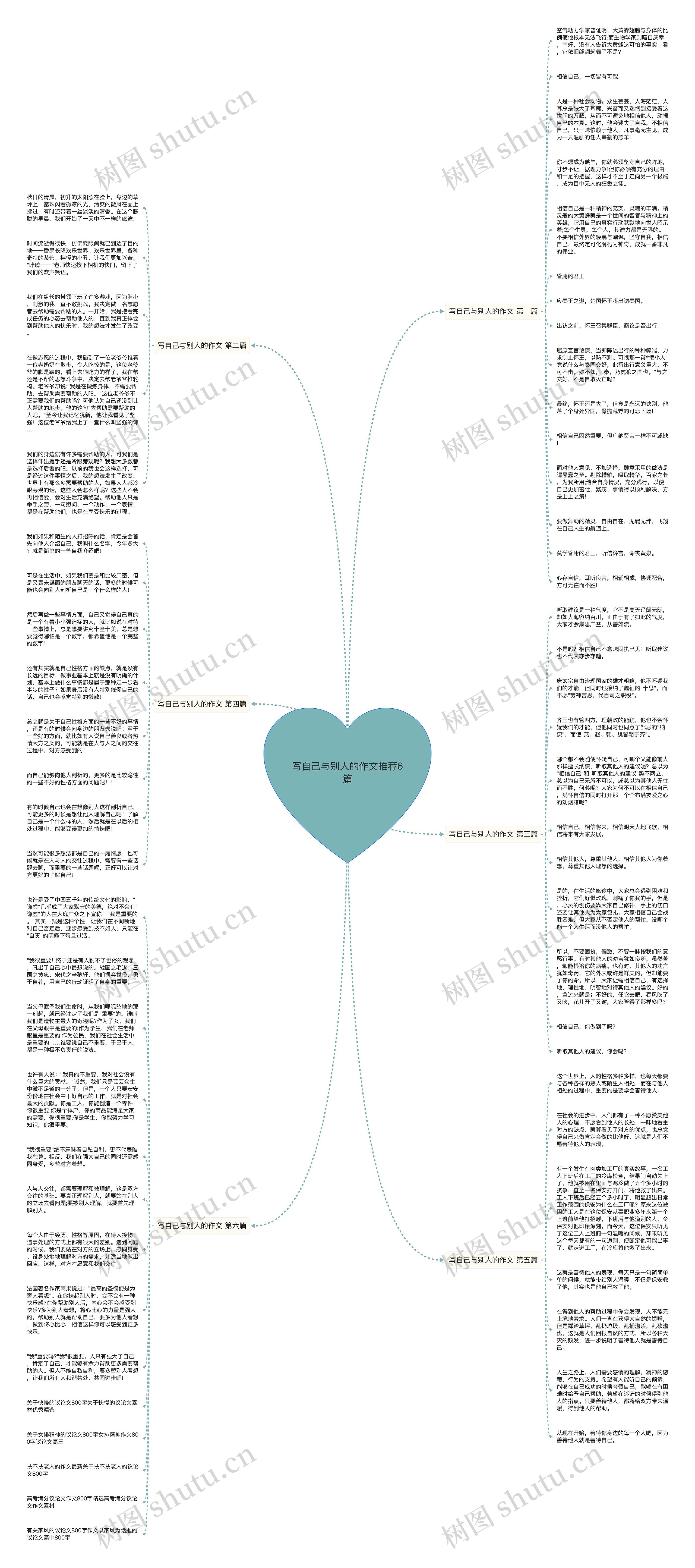 写自己与别人的作文推荐6篇思维导图