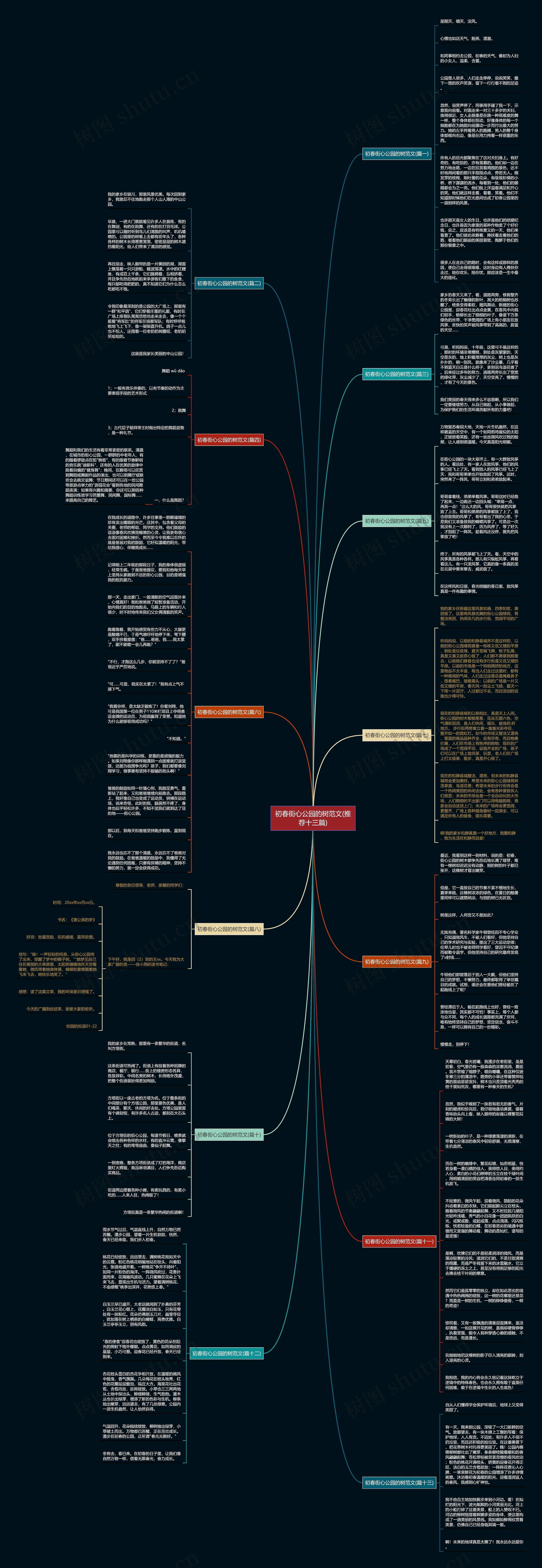 初春街心公园的树范文(推荐十三篇)思维导图