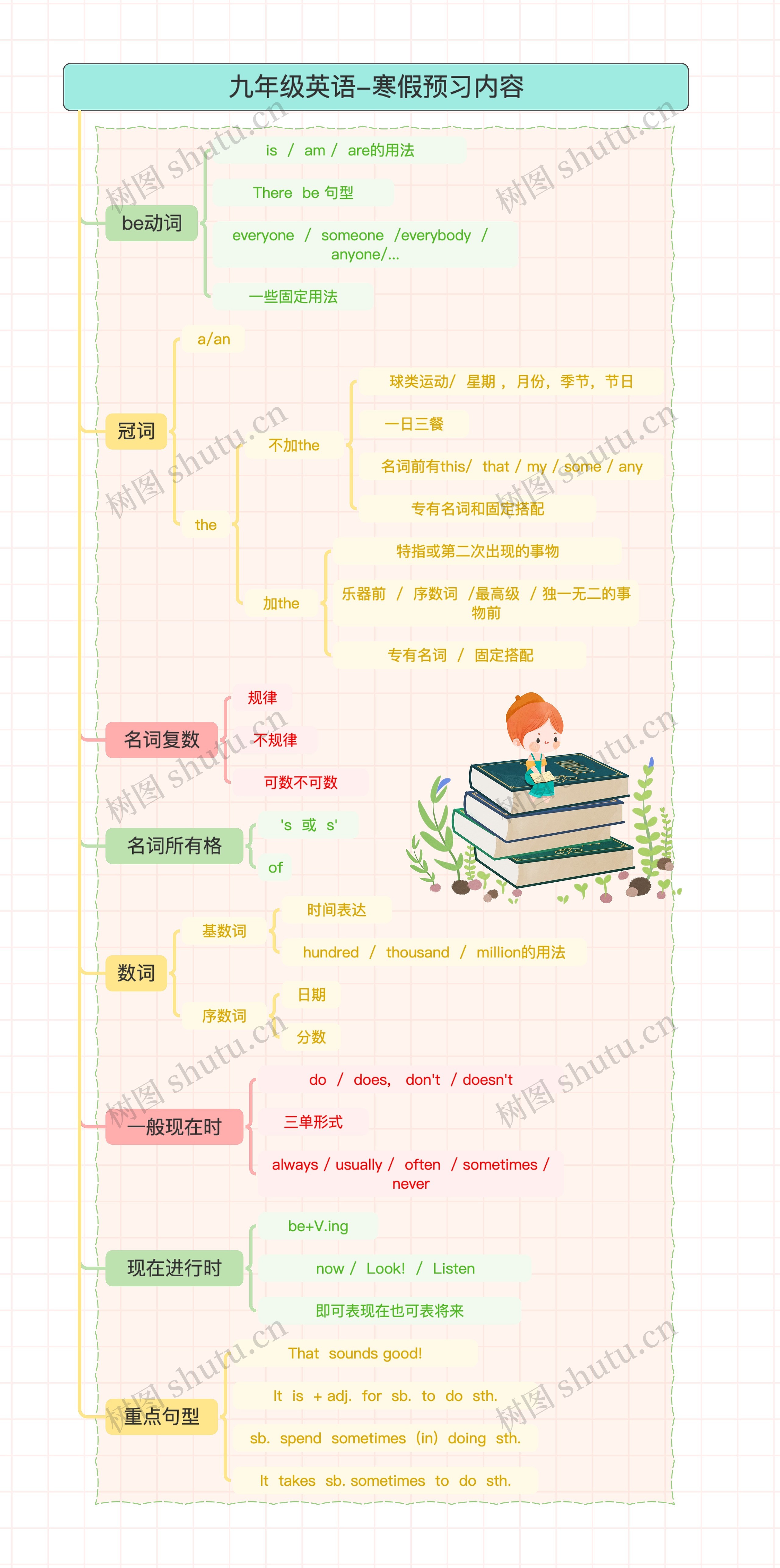 九年级英语-寒假预习内容