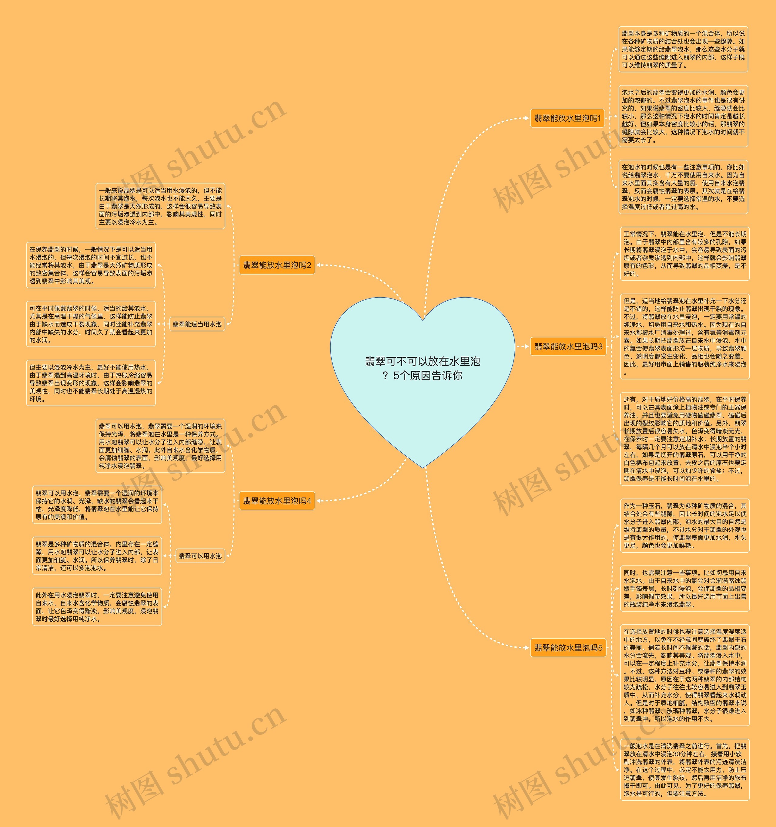 翡翠可不可以放在水里泡?5个原因告诉你 翡翠可不可以放在水里泡?5个原因告诉你