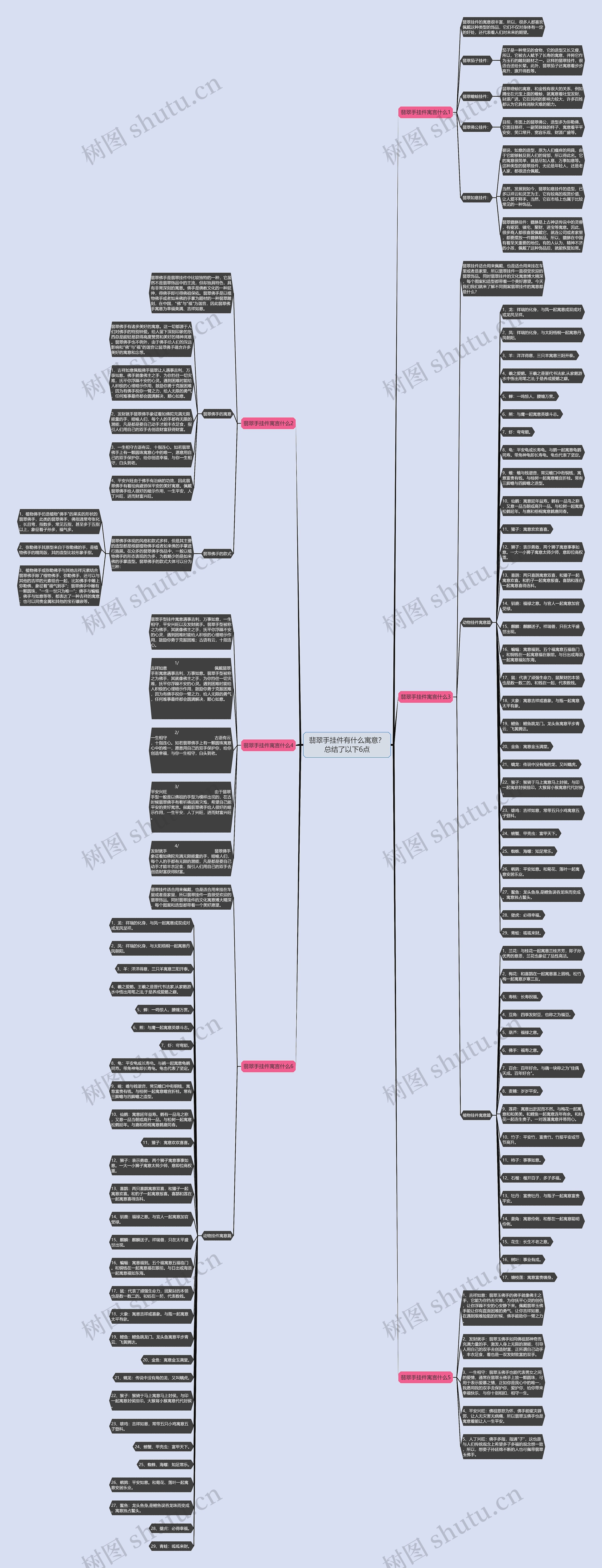 翡翠手挂件有什么寓意？总结了以下6点思维导图