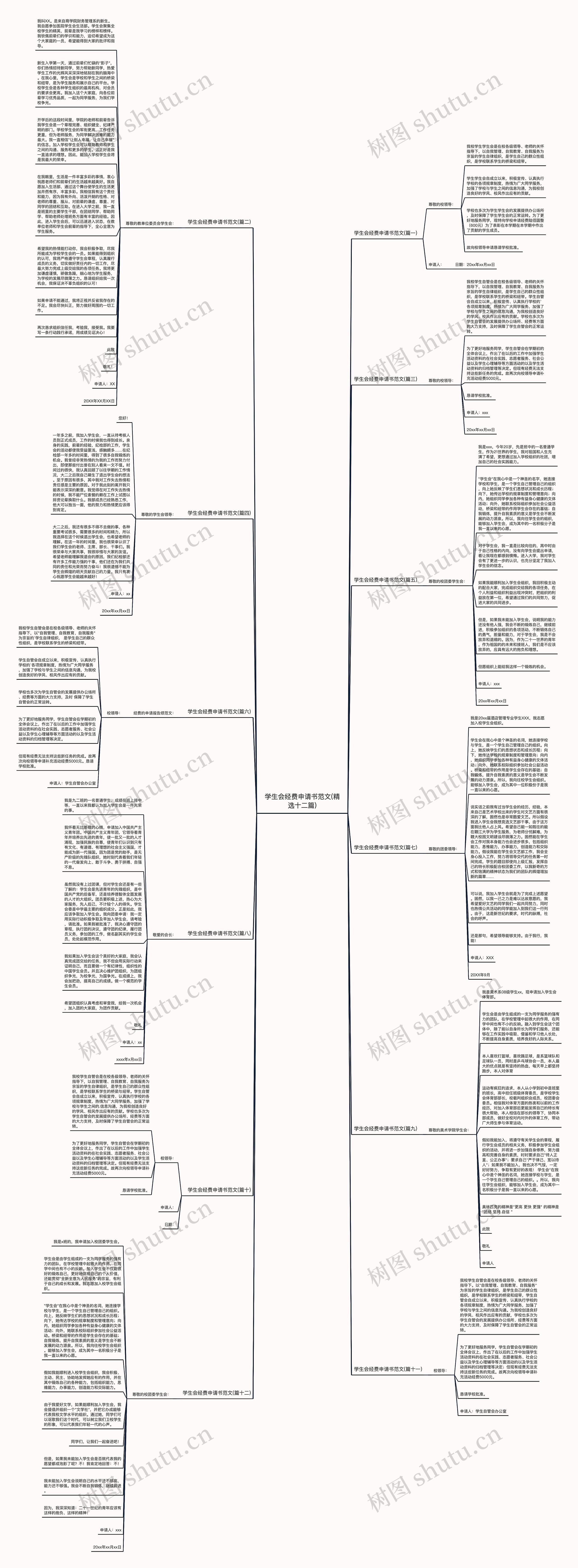 学生会经费申请书范文(精选十二篇)思维导图